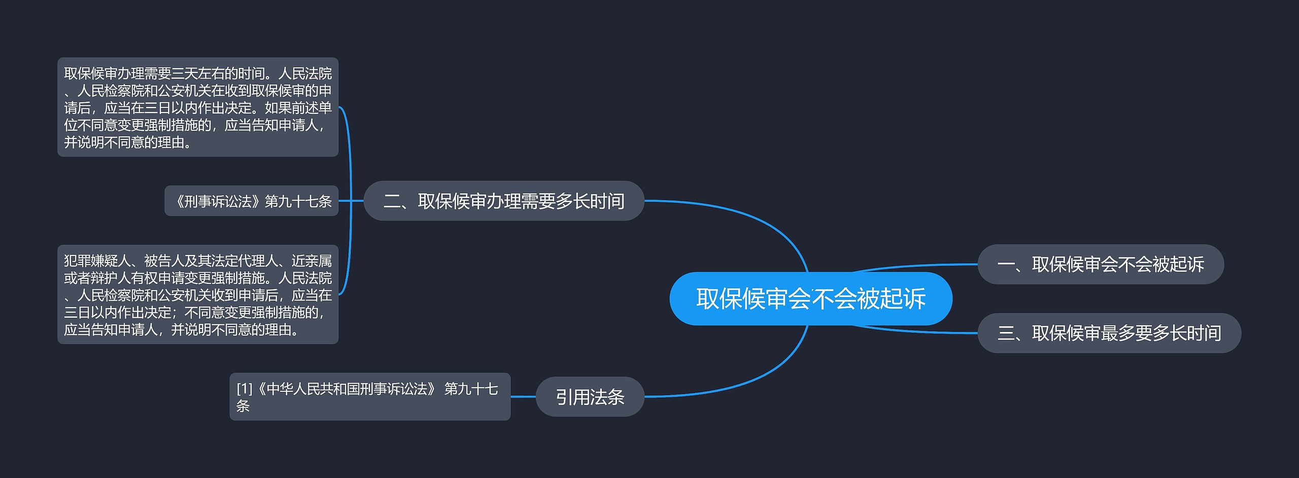 取保候审会不会被起诉思维导图