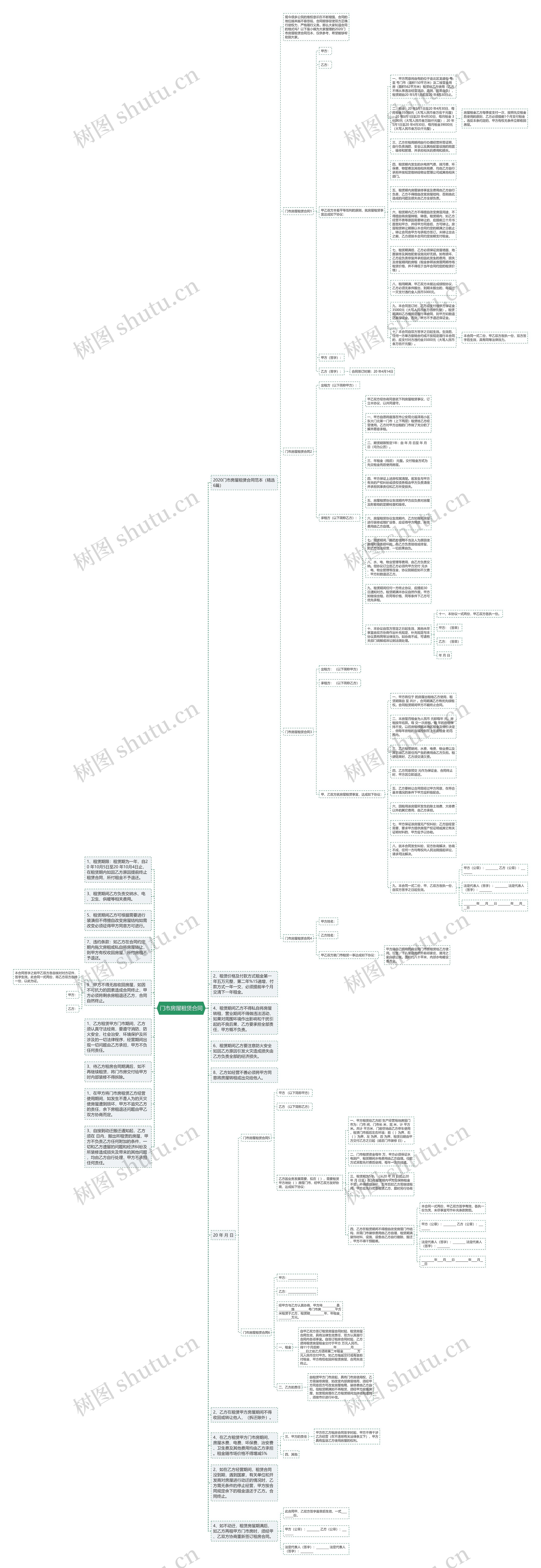 门市房屋租赁合同思维导图