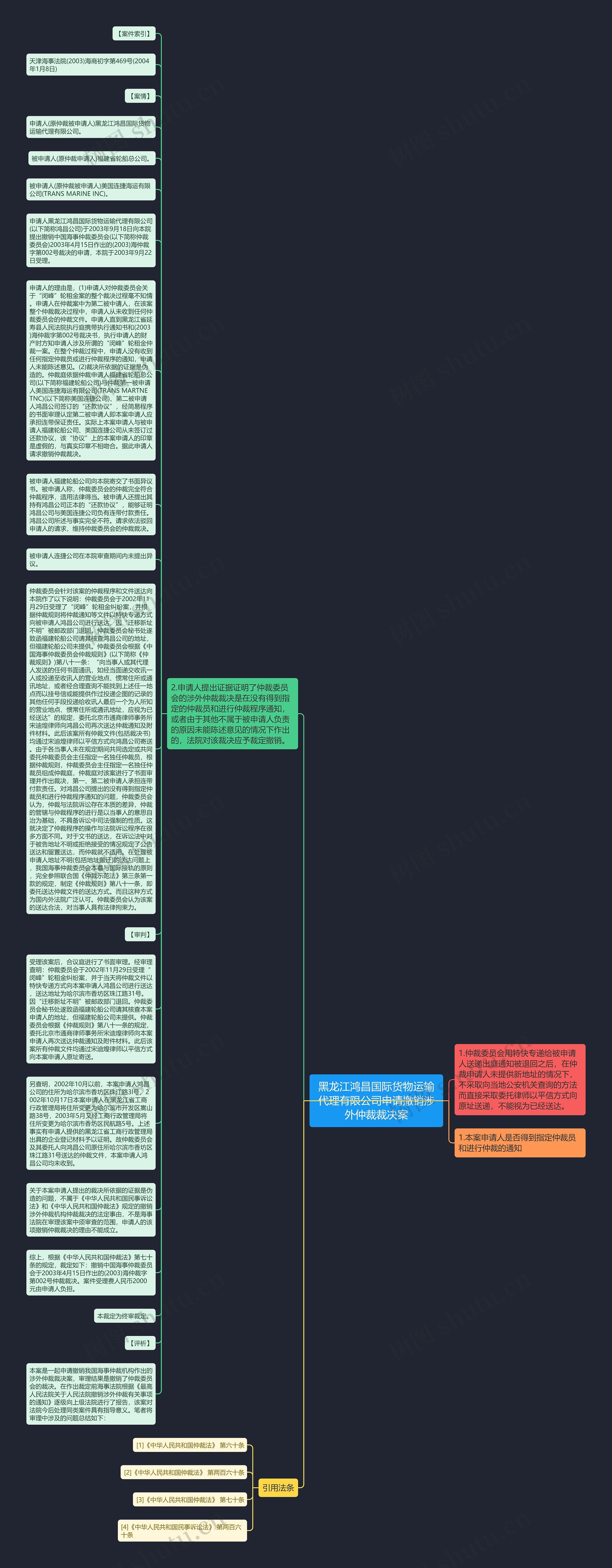 黑龙江鸿昌国际货物运输代理有限公司申请撤销涉外仲裁裁决案思维导图