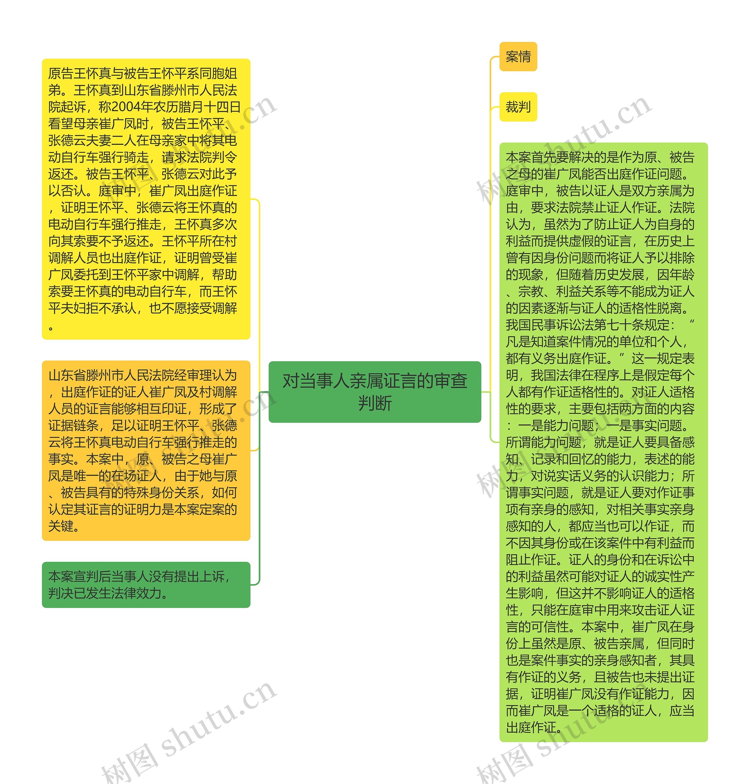 对当事人亲属证言的审查判断思维导图