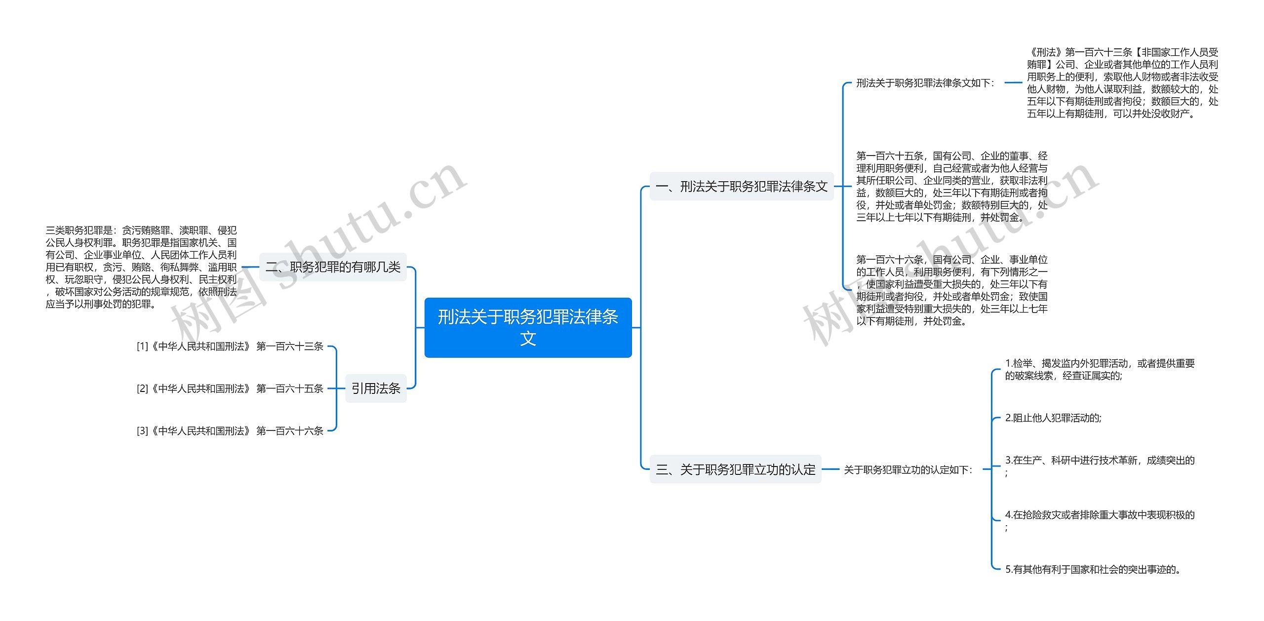 刑法关于职务犯罪法律条文思维导图