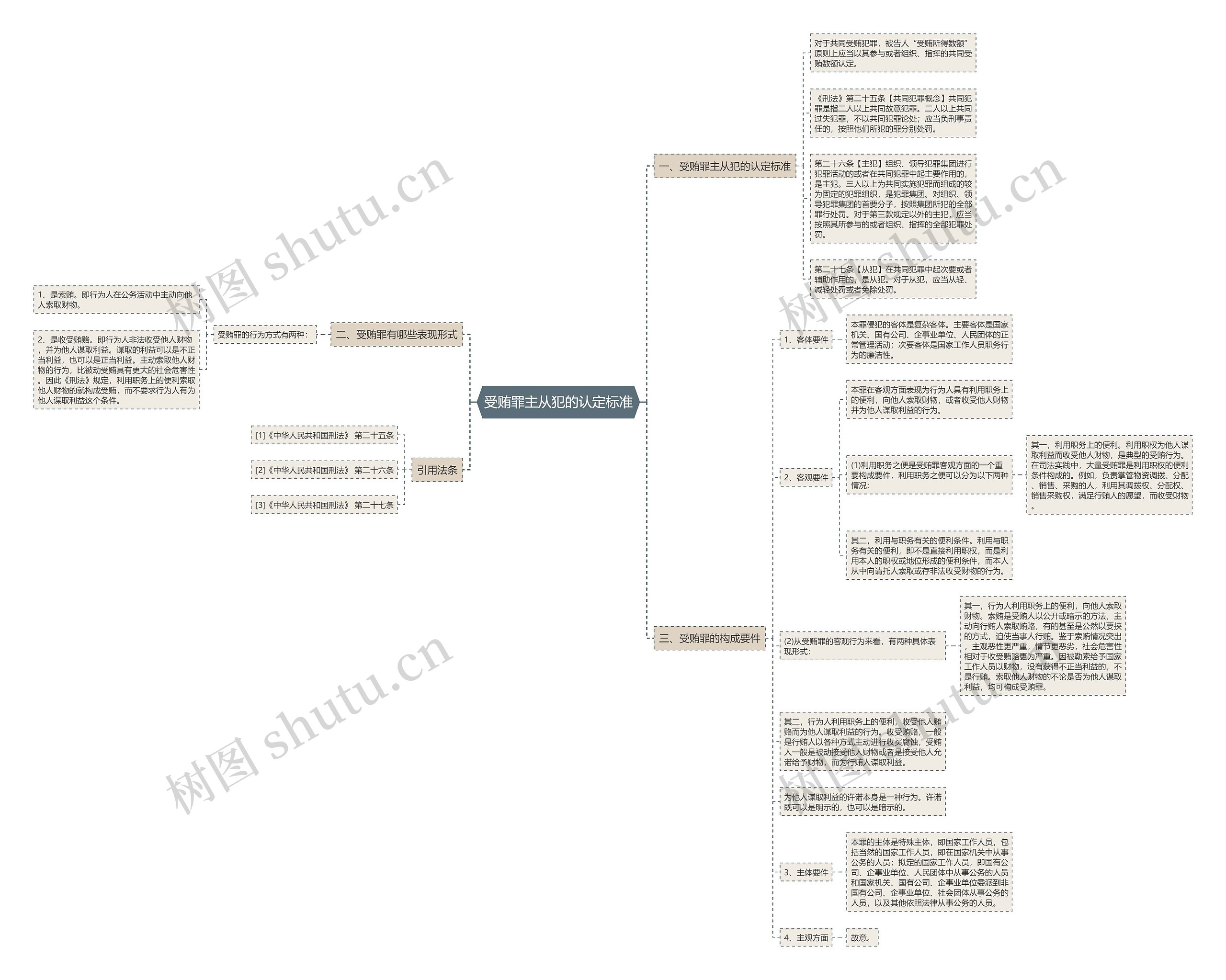 受贿罪主从犯的认定标准 受贿罪主从犯的认定标准