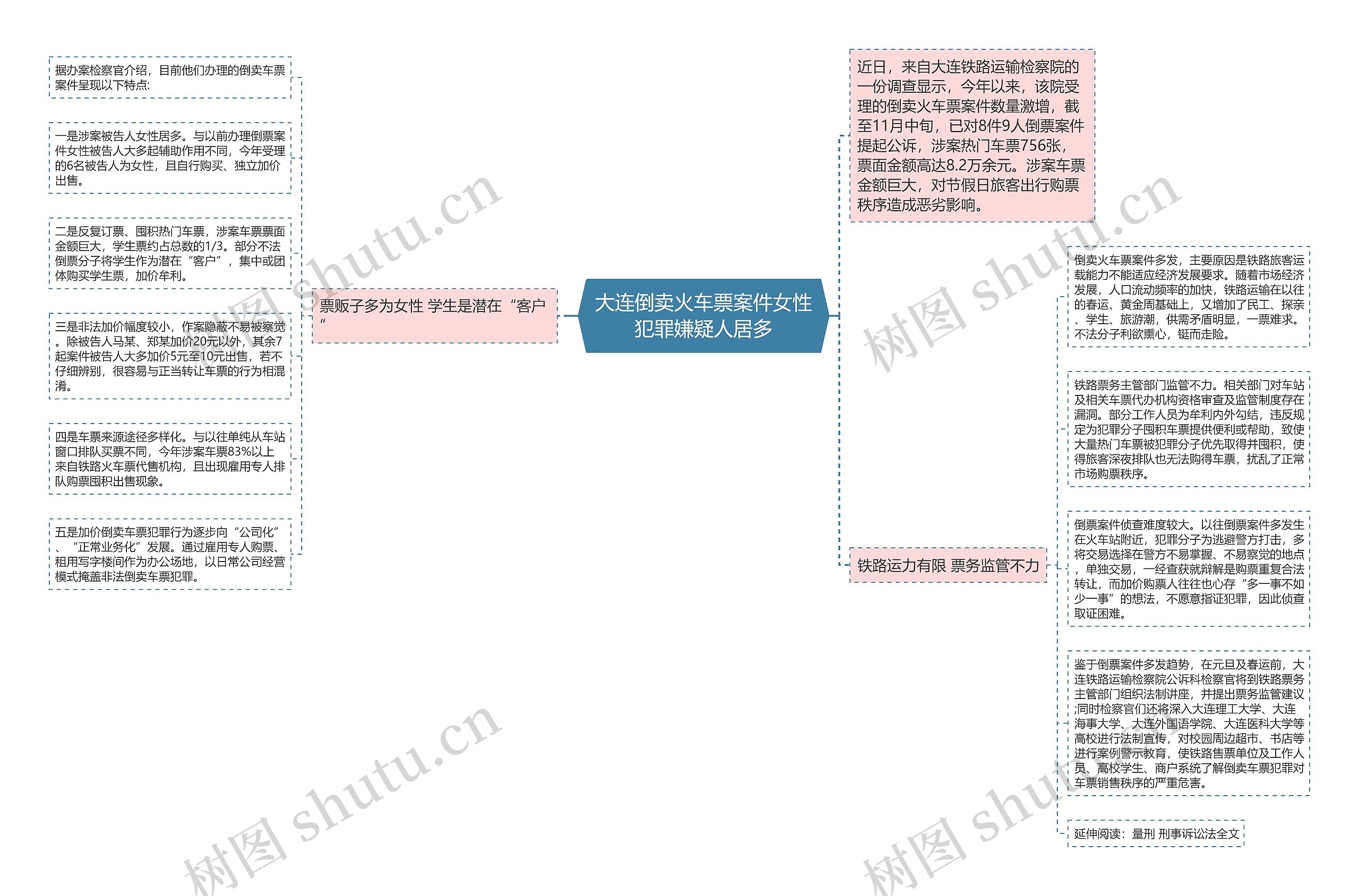 大连倒卖火车票案件女性犯罪嫌疑人居多