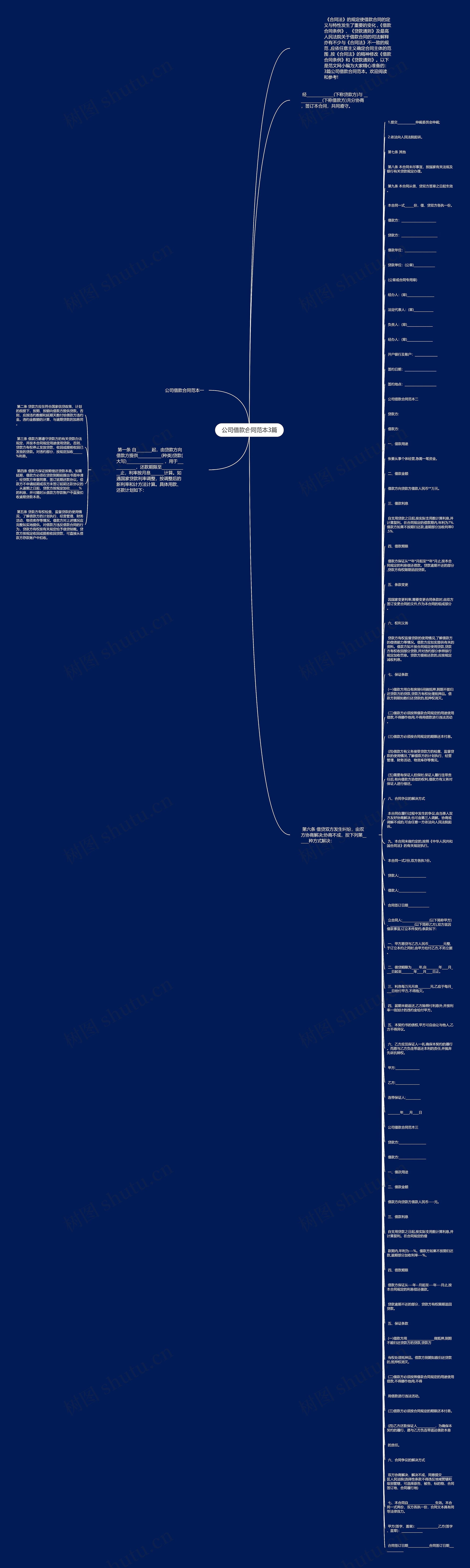 公司借款合同范本3篇思维导图