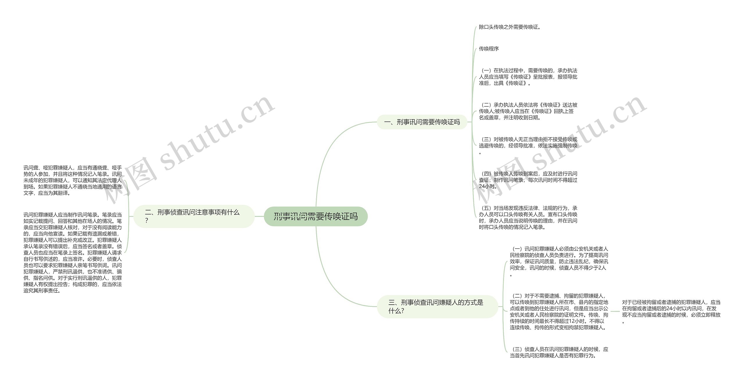 刑事讯问需要传唤证吗