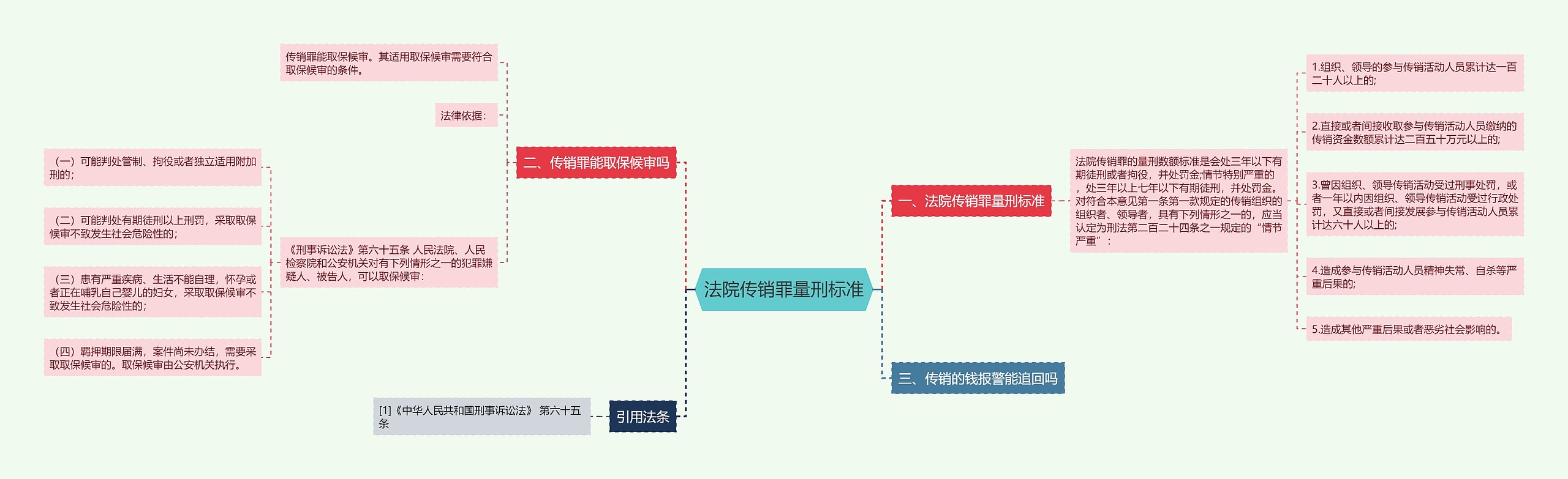 法院传销罪量刑标准