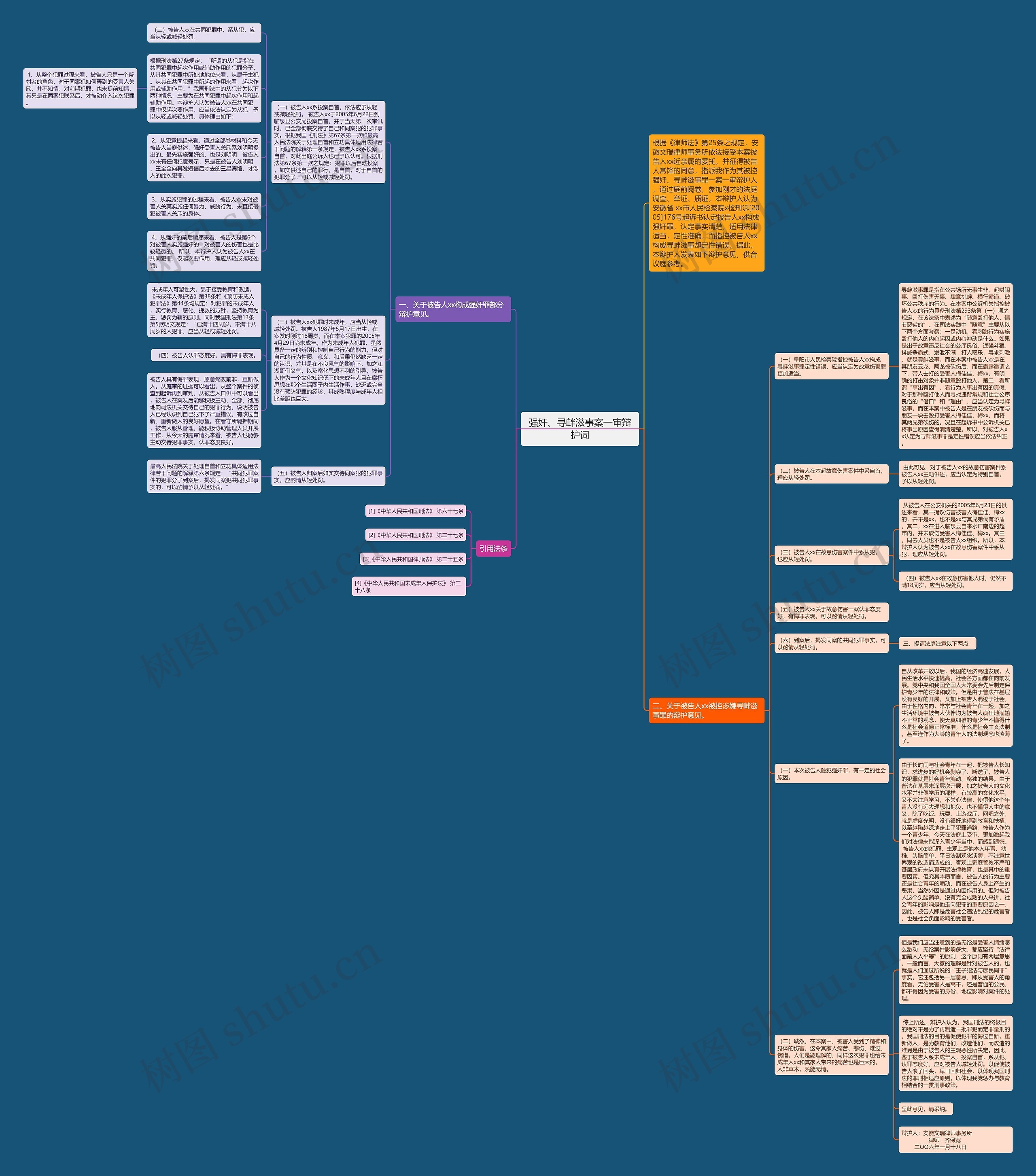 强奸、寻衅滋事案一审辩护词思维导图