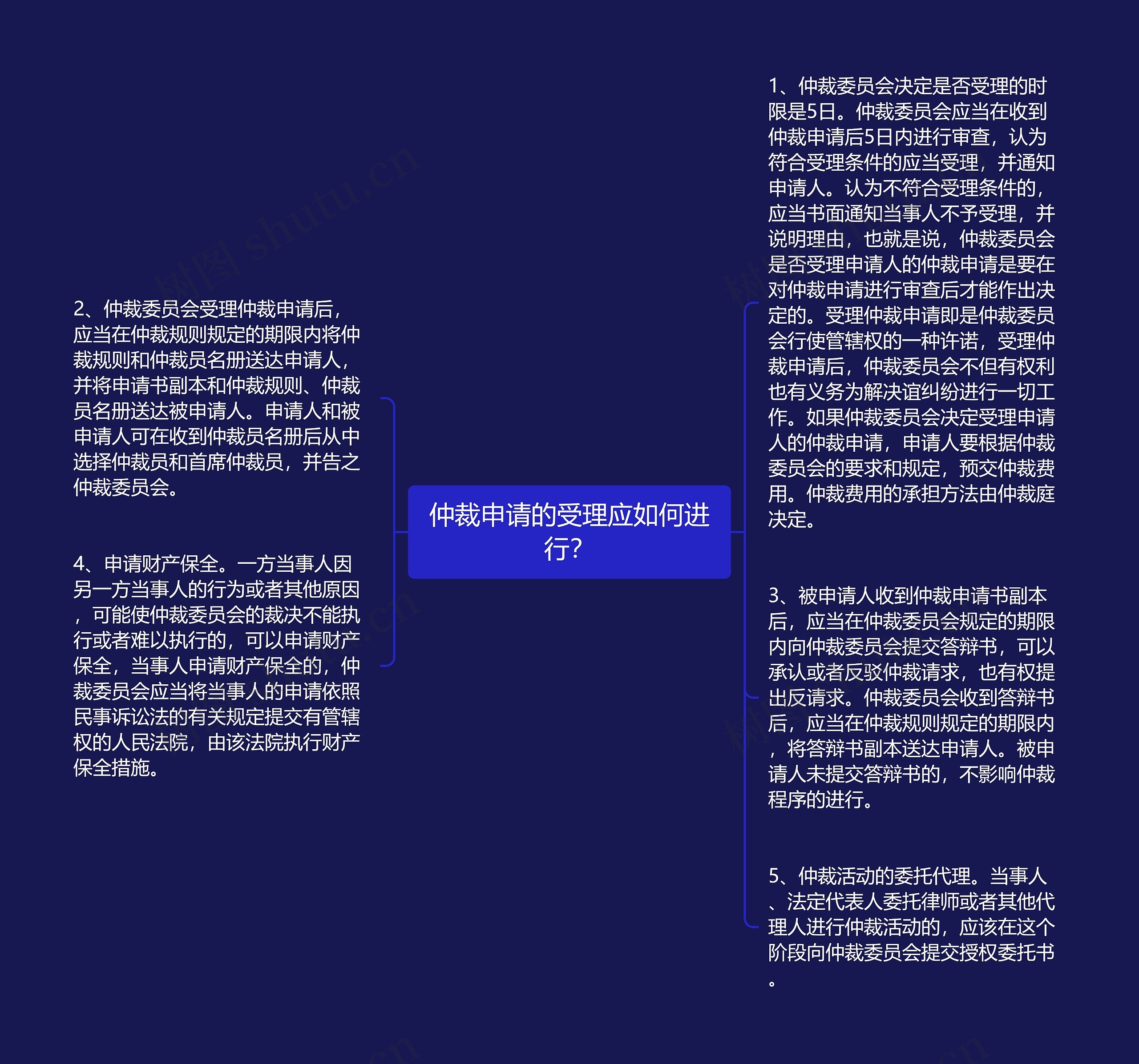 仲裁申请的受理应如何进行？