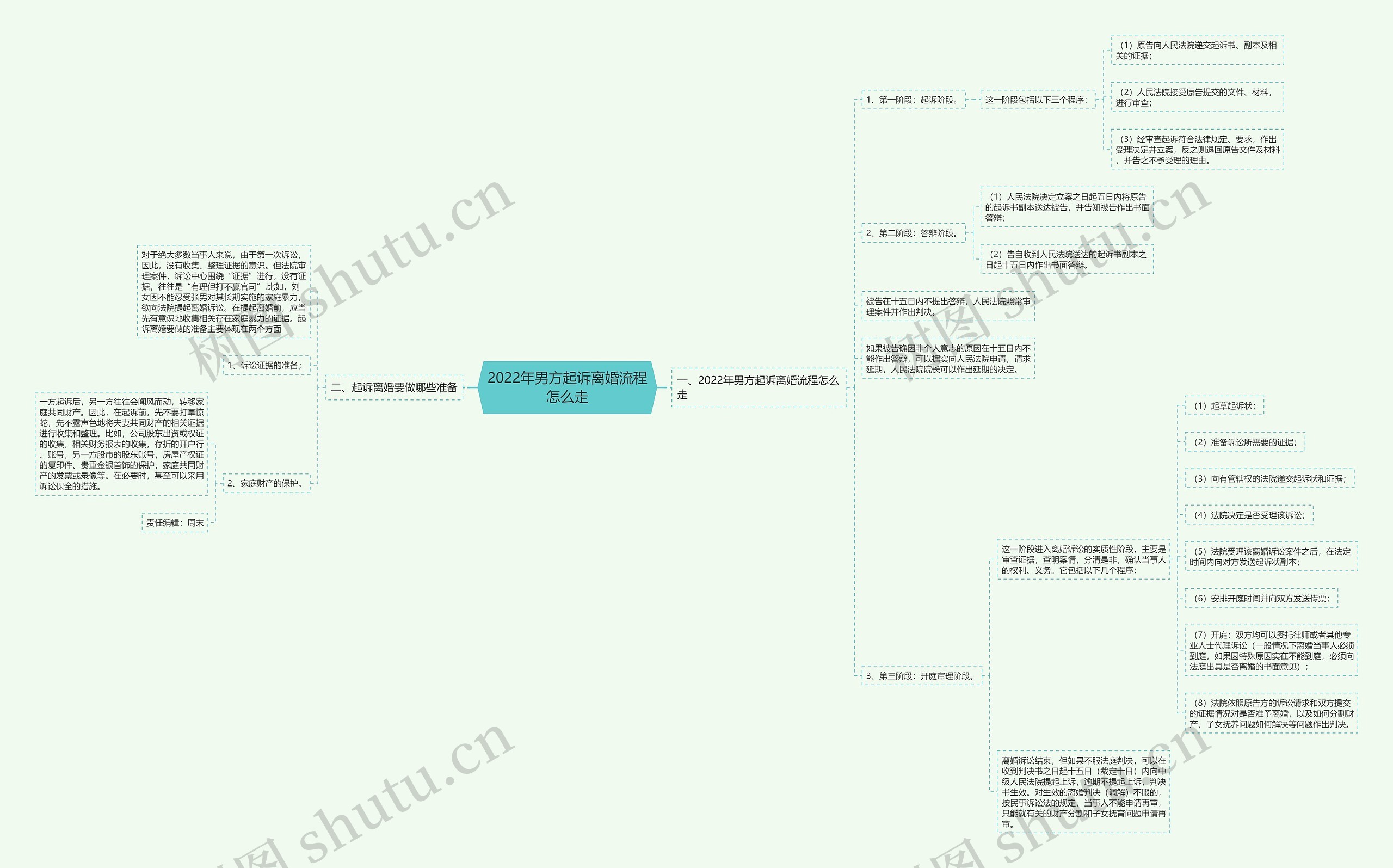 2022年男方起诉离婚流程怎么走 2022年男方起诉离婚流程怎么走