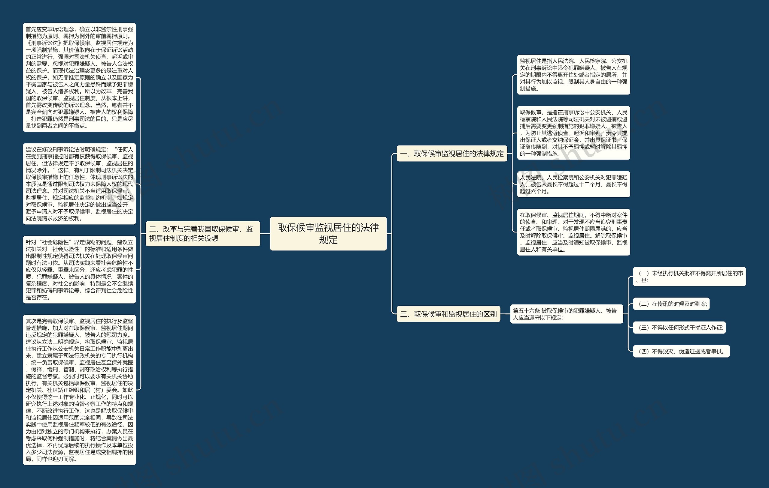 取保候审监视居住的法律规定思维导图