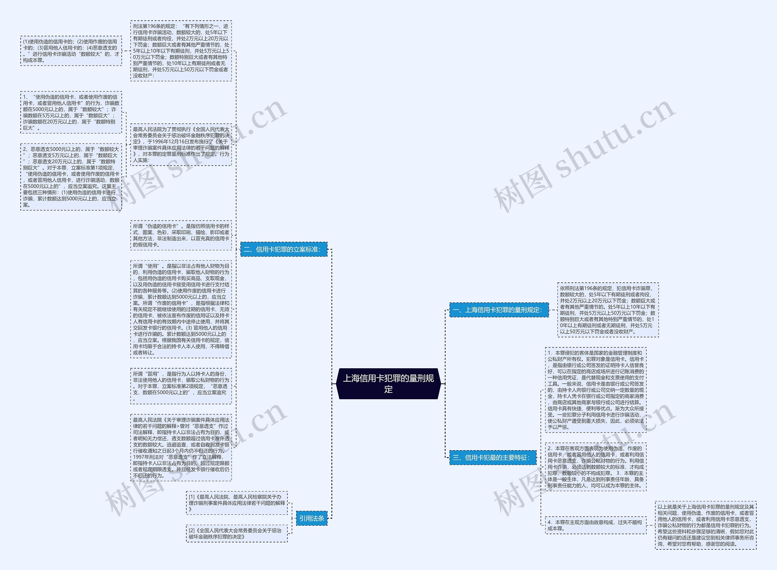 上海信用卡犯罪的量刑规定