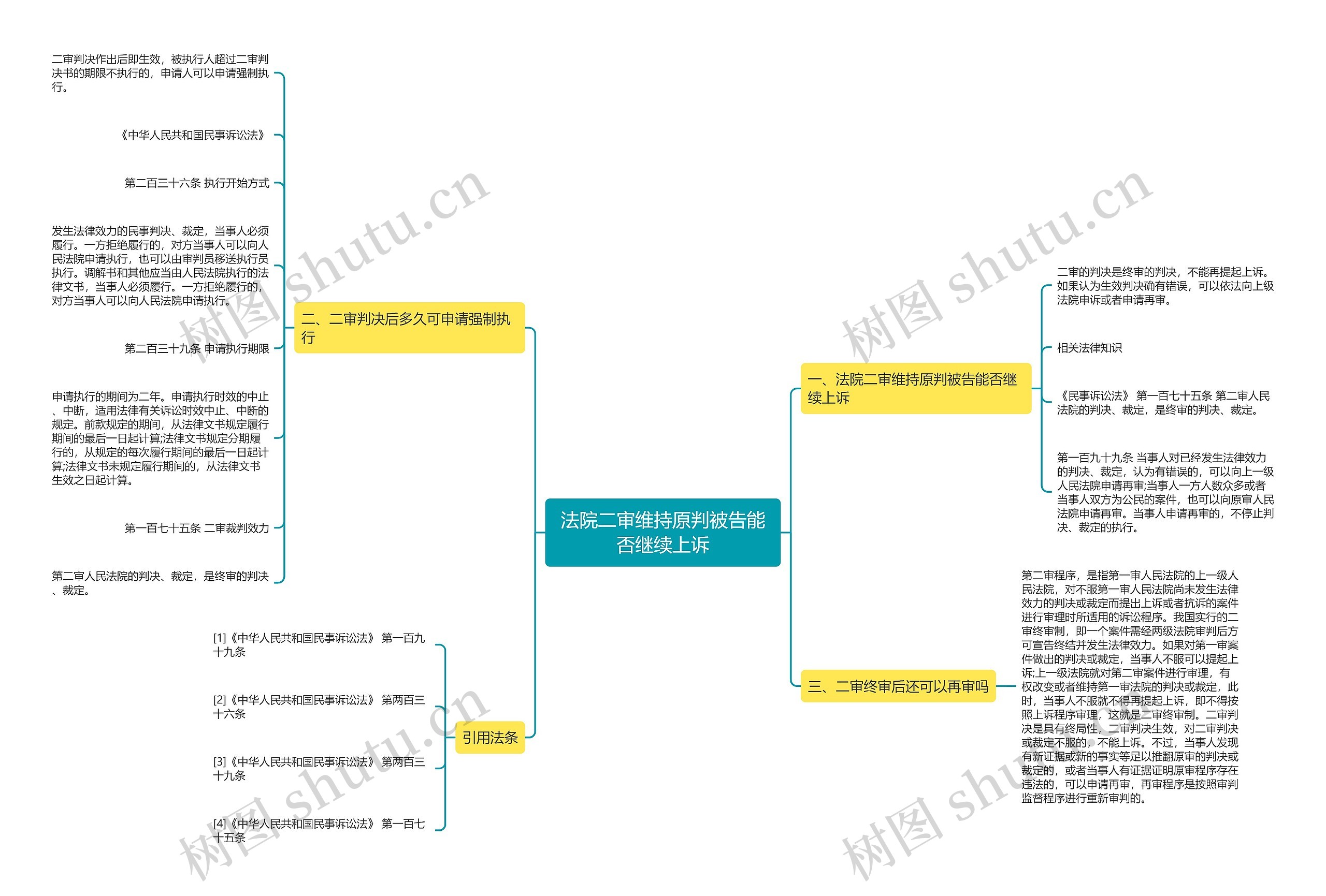 法院二审维持原判被告能否继续上诉思维导图