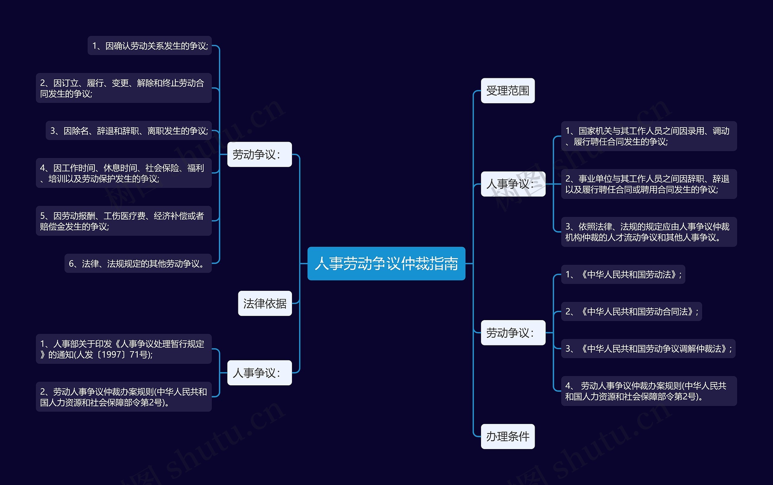 人事劳动争议仲裁指南