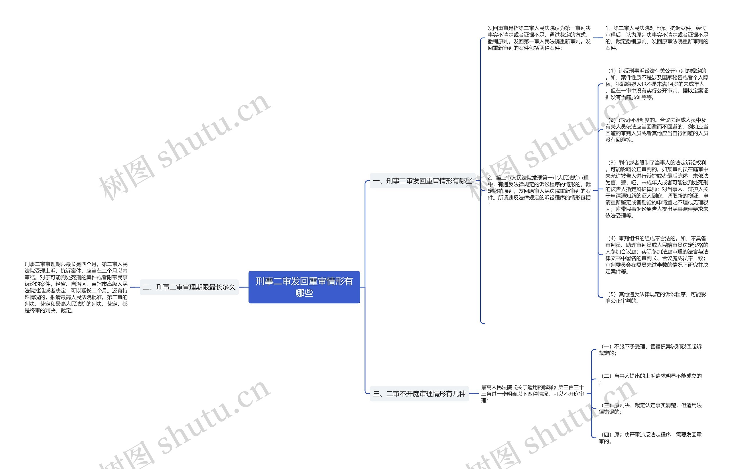 刑事二审发回重审情形有哪些 刑事二审发回重审情形有哪些