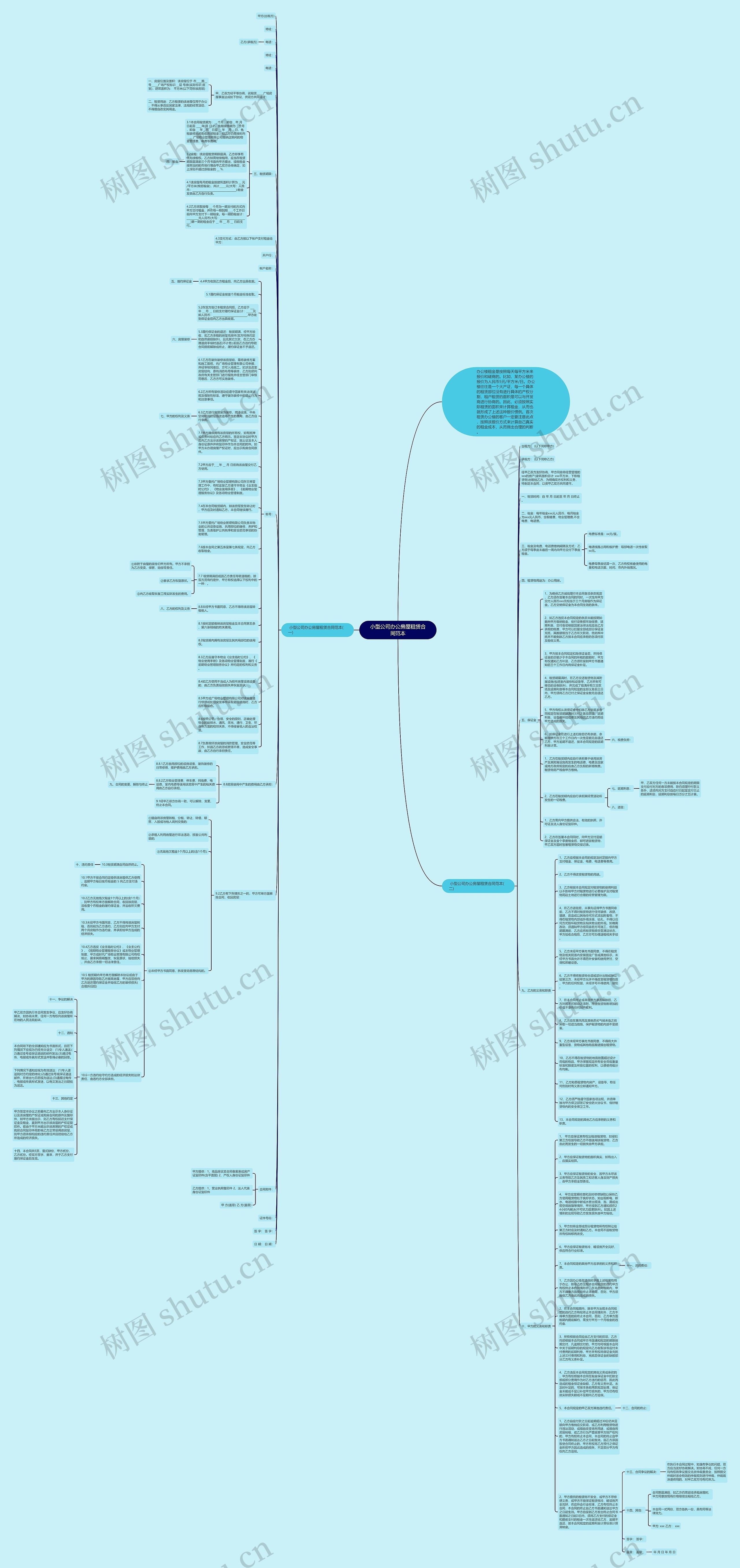 小型公司办公房屋租赁合同范本思维导图