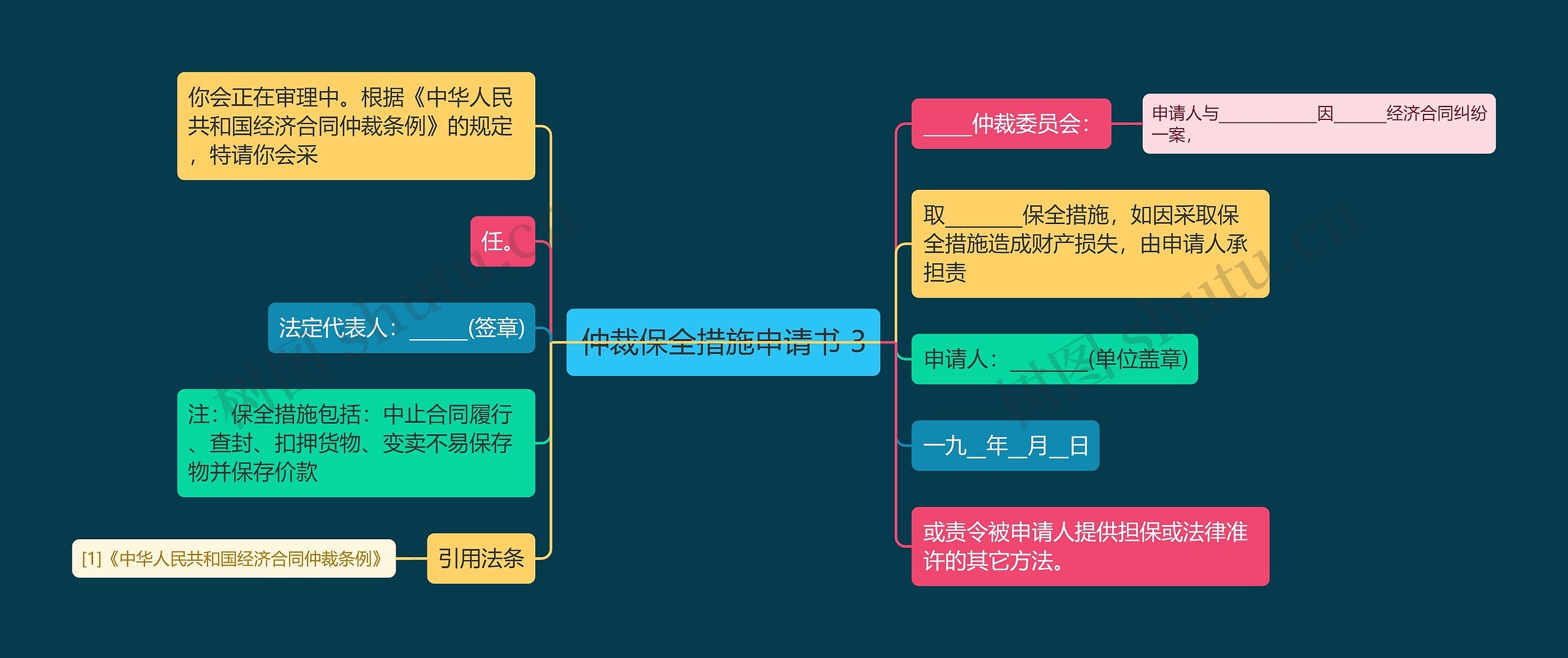 仲裁保全措施申请书 3