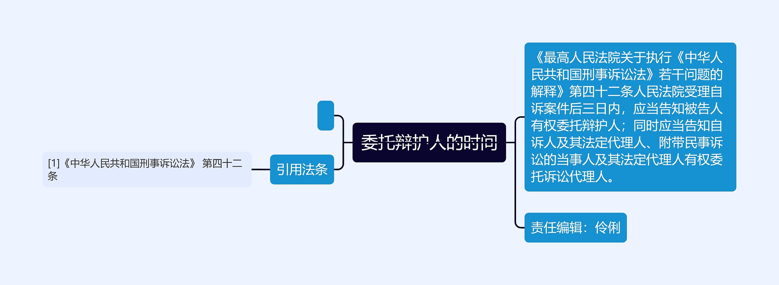 委托辩护人的时间 委托辩护人的时间