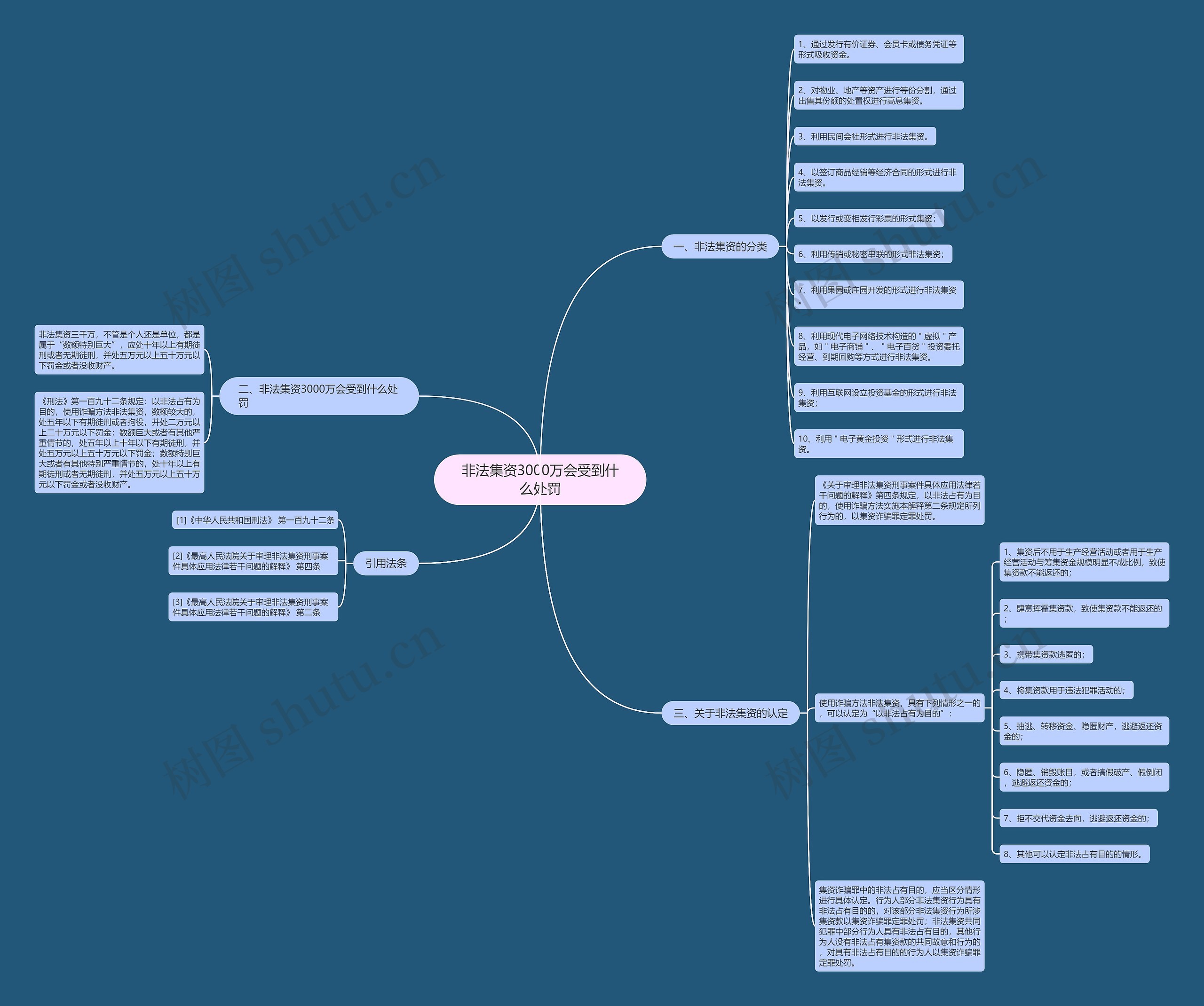 非法集资3000万会受到什么处罚 非法集资3000万会受到什么处罚