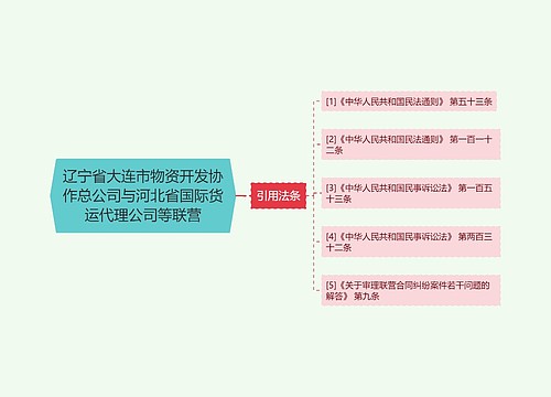 辽宁省大连市物资开发协作总公司与河北省国际货运代理公司等联营