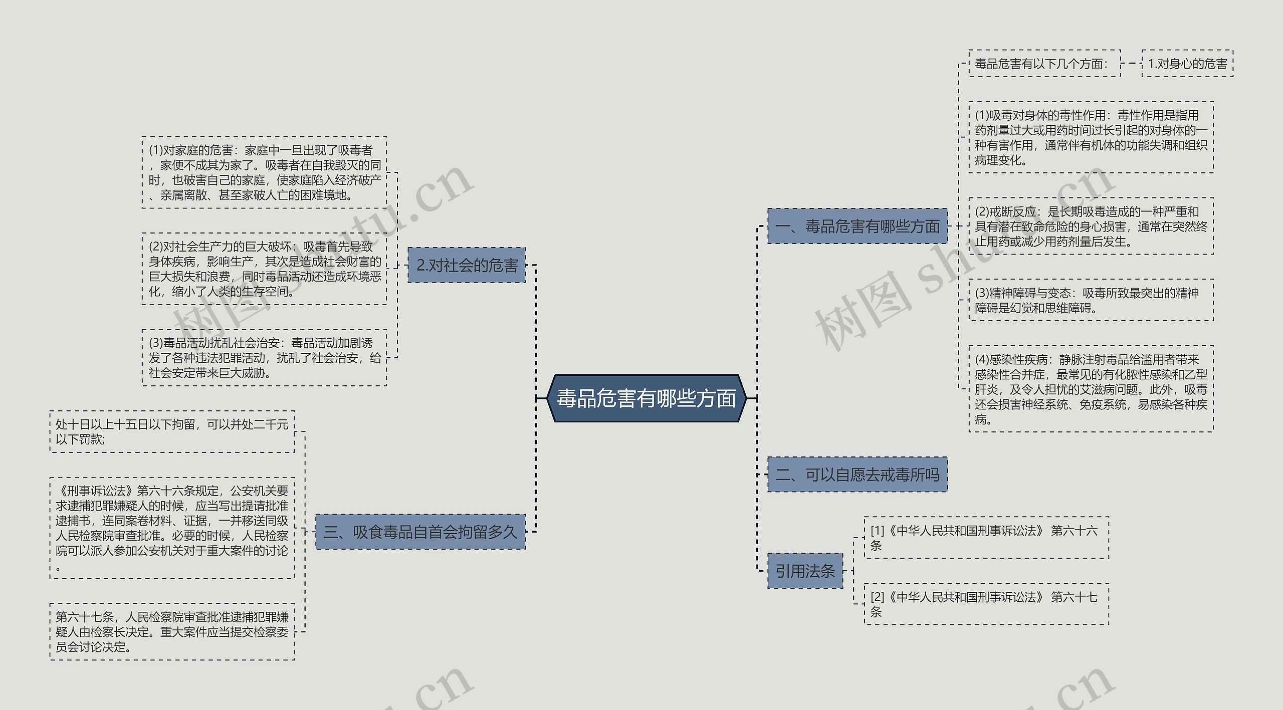 毒品危害有哪些方面