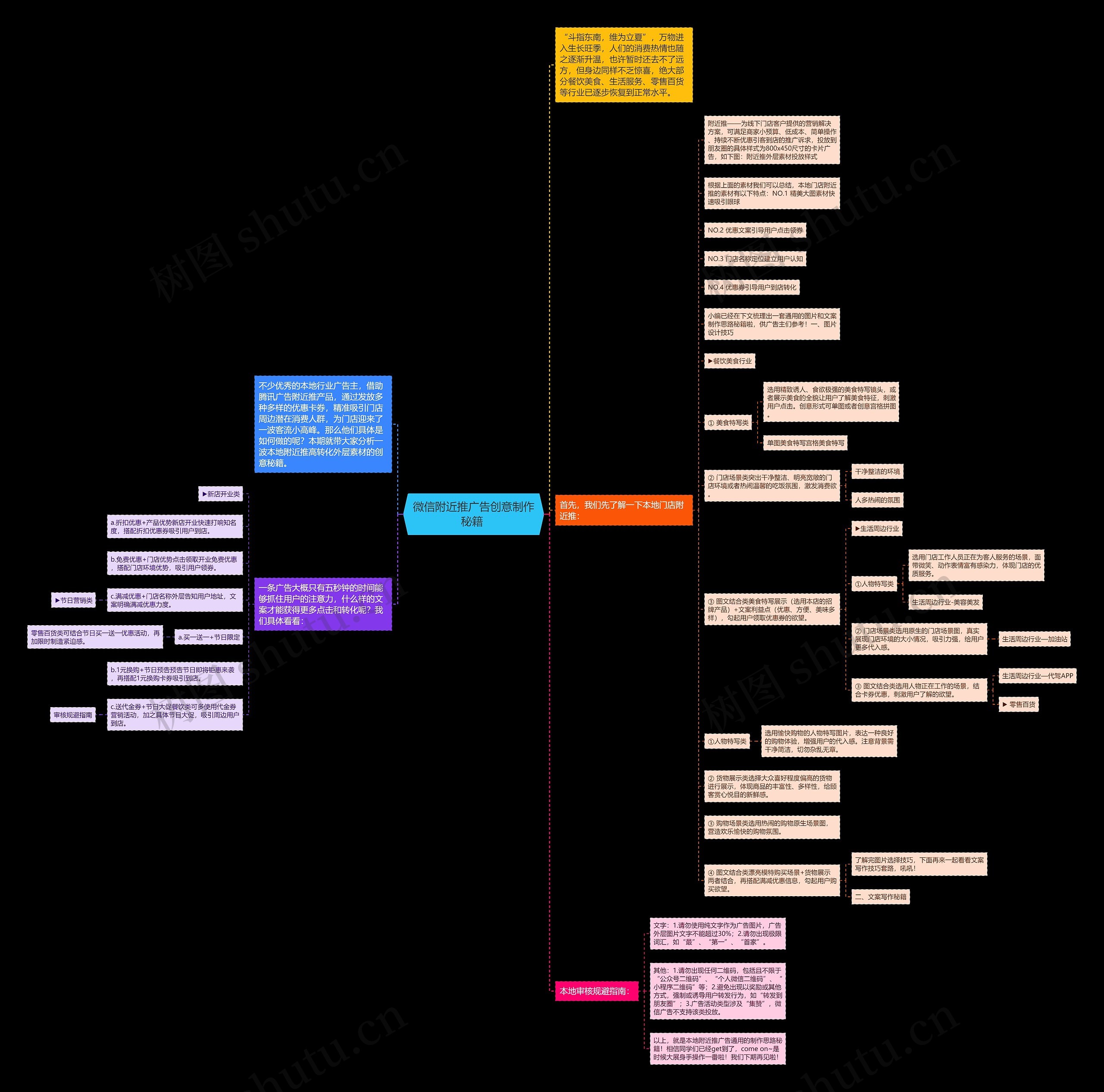 微信附近推广告创意制作秘籍 思维导图