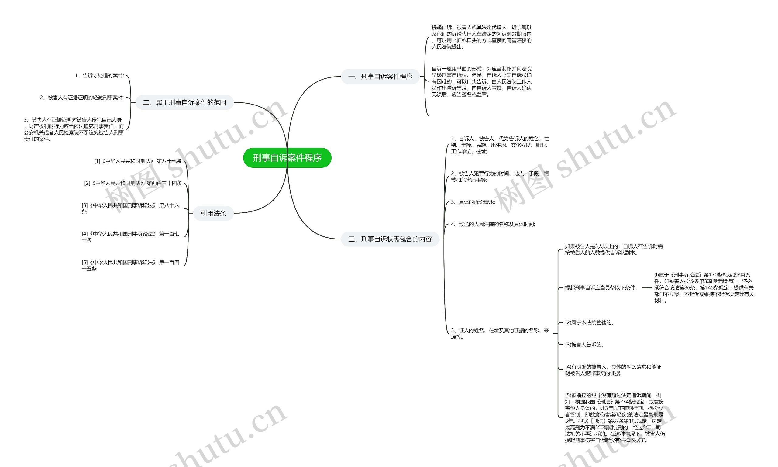 刑事自诉案件程序思维导图