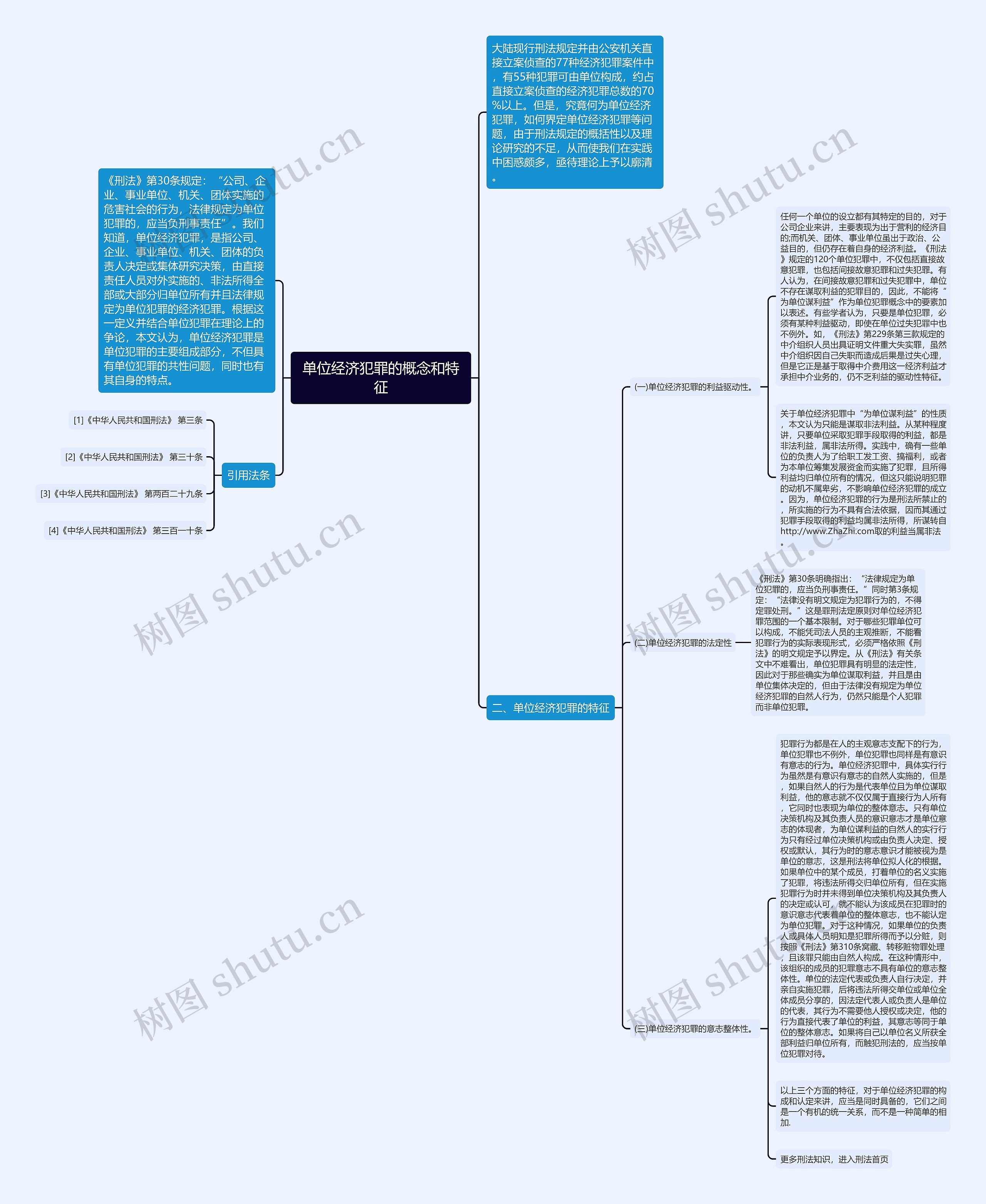 单位经济犯罪的概念和特征思维导图