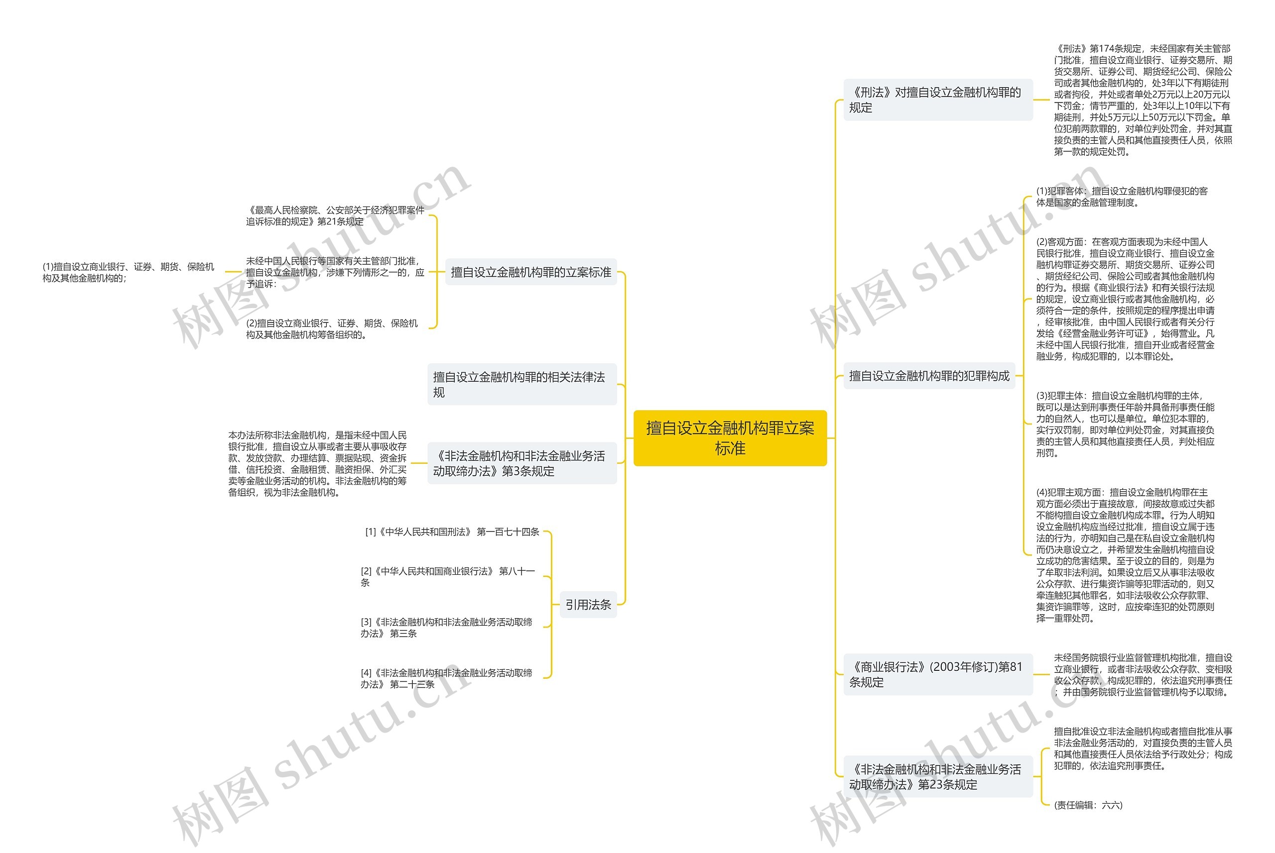 擅自设立金融机构罪立案标准 擅自设立金融机构罪立案标准