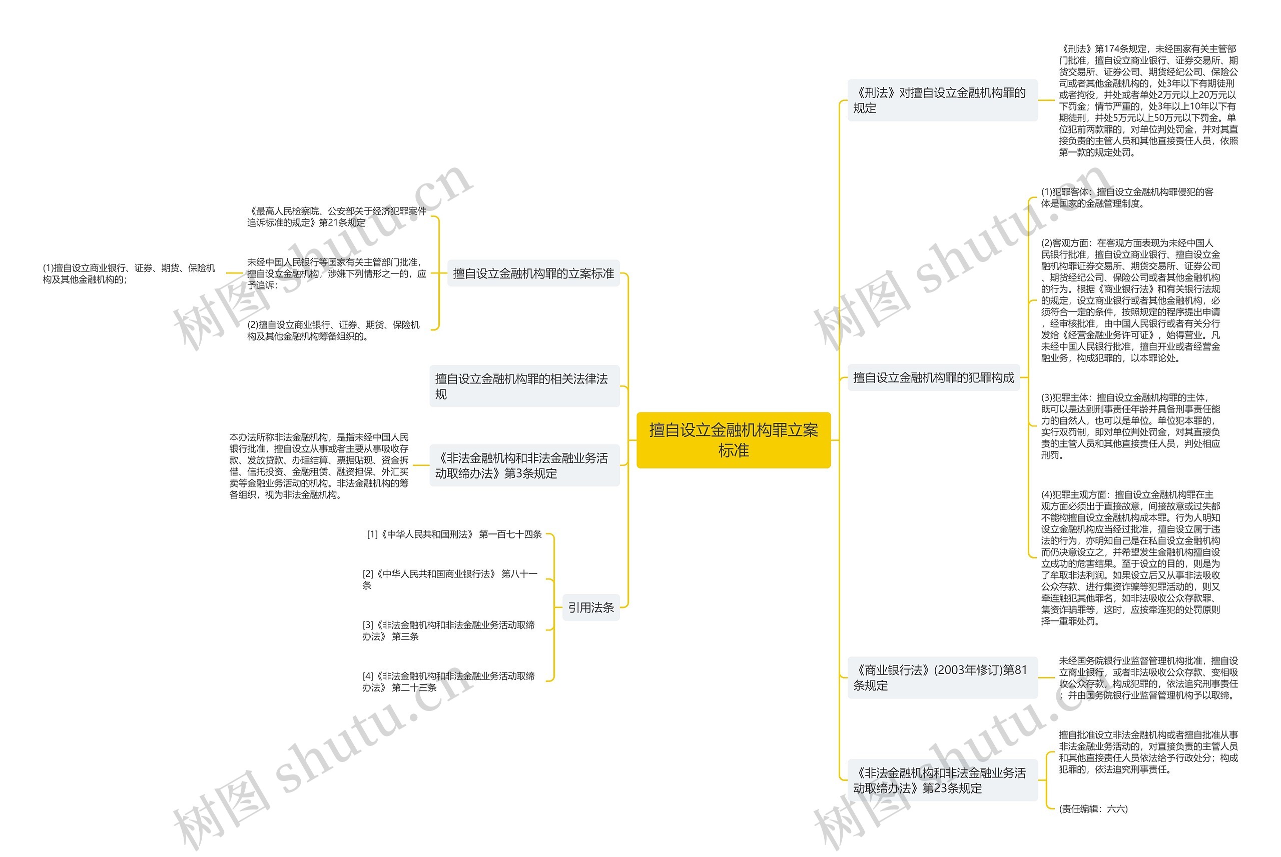 擅自设立金融机构罪立案标准思维导图