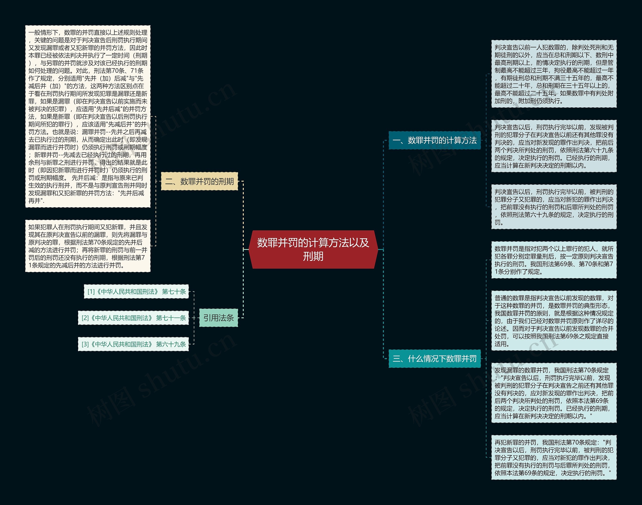 数罪并罚的计算方法以及刑期思维导图