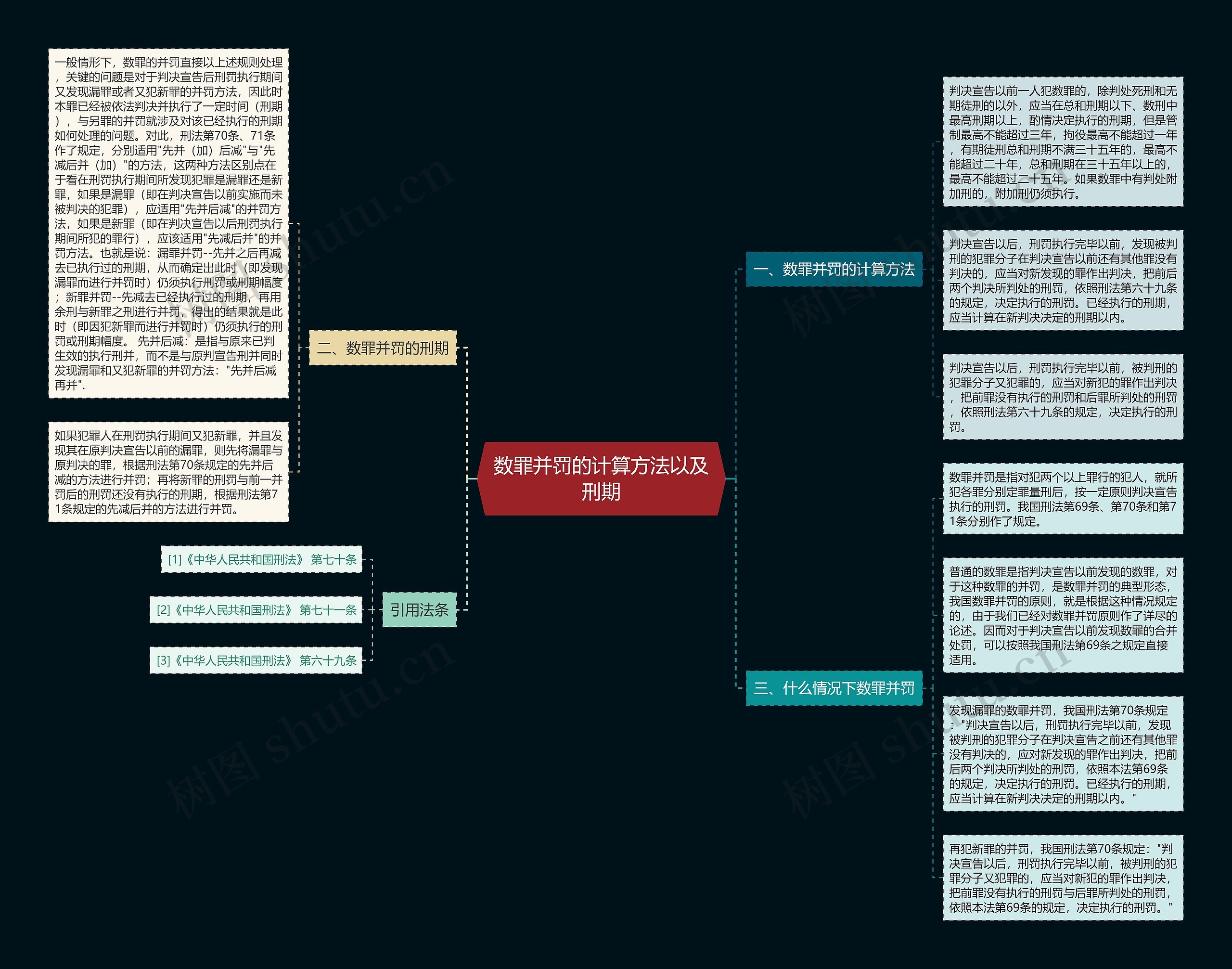 数罪并罚的计算方法以及刑期 数罪并罚的计算方法以及刑期