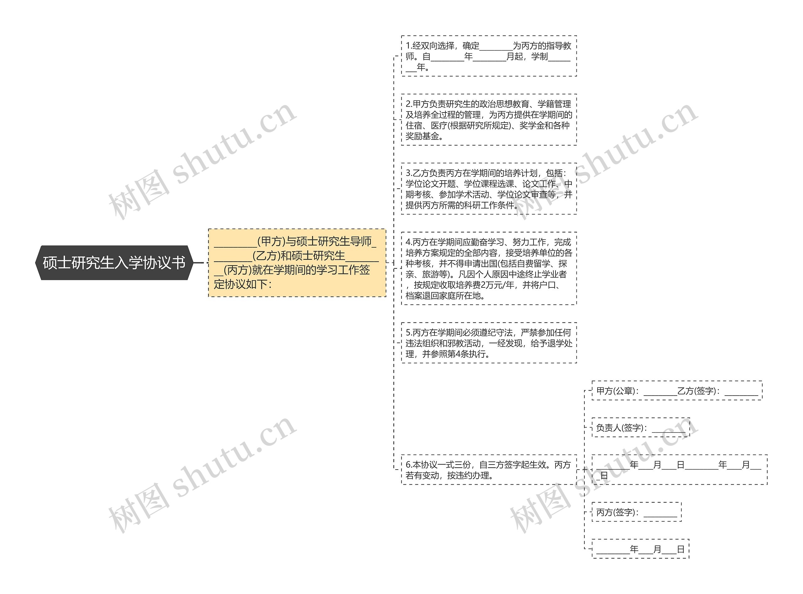 硕士研究生入学协议书