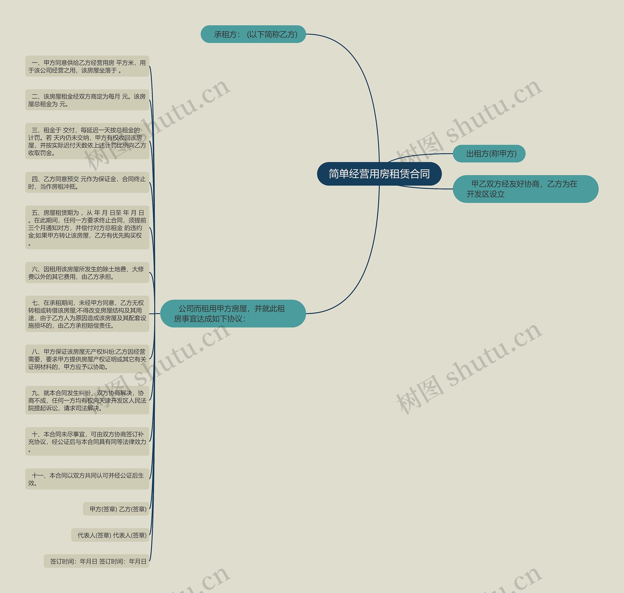简单经营用房租赁合同思维导图