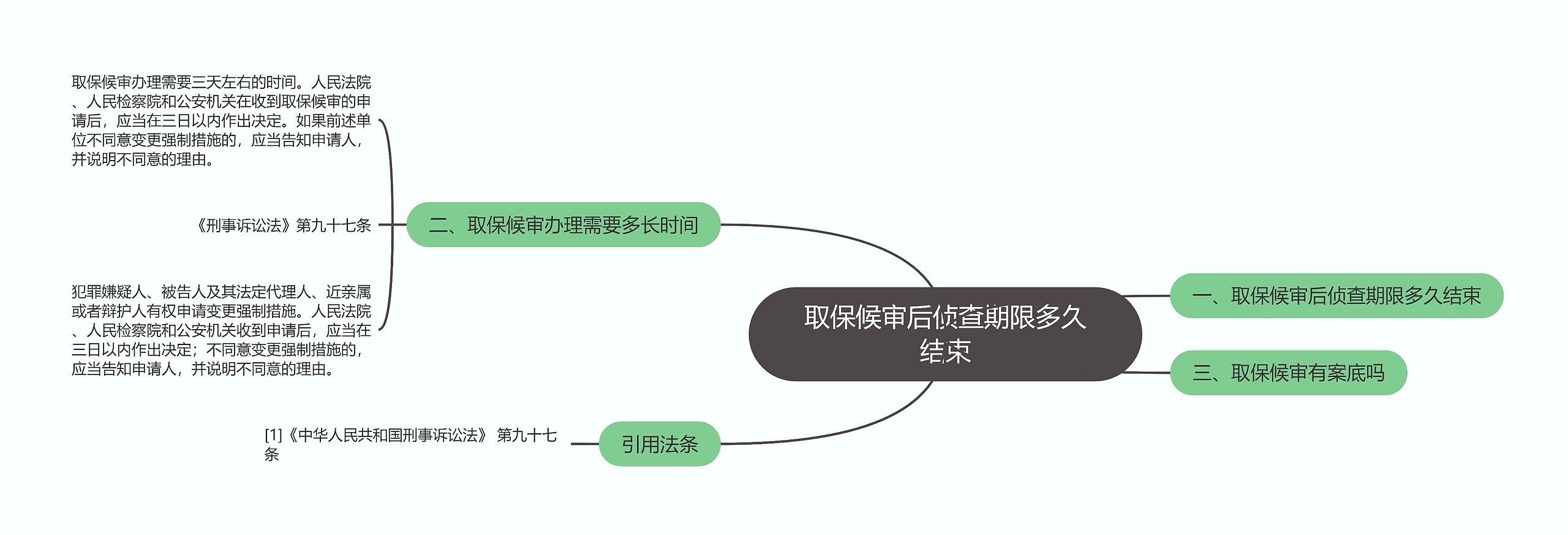 取保候审后侦查期限多久结束