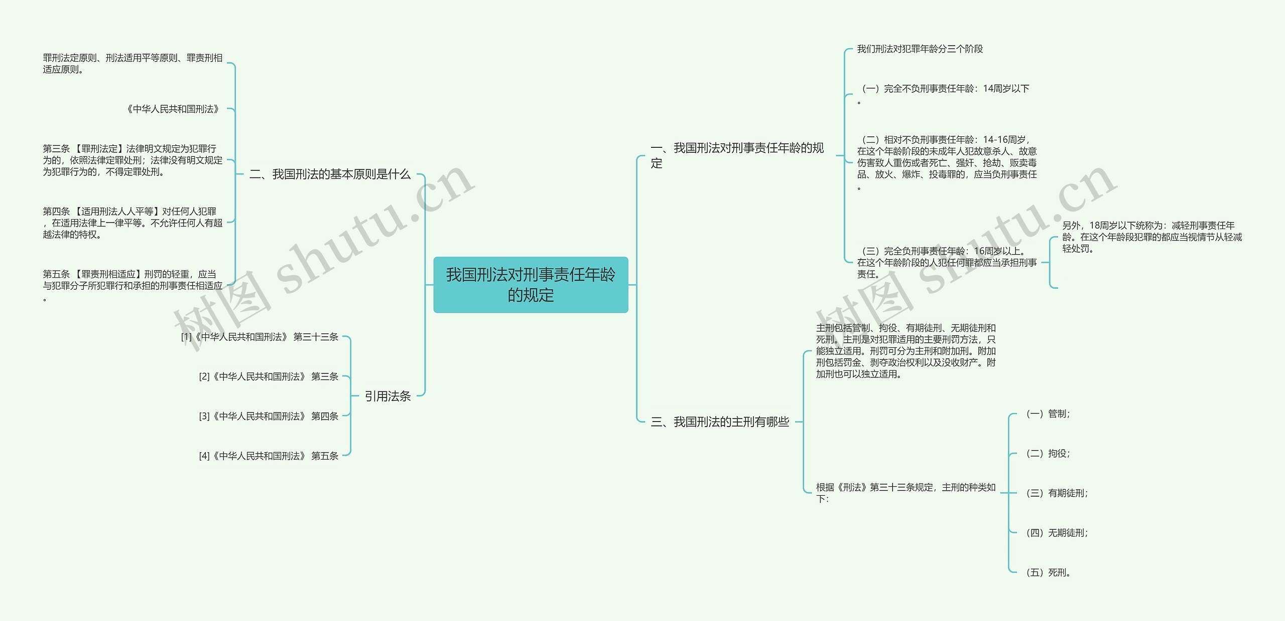 我国刑法对刑事责任年龄的规定思维导图