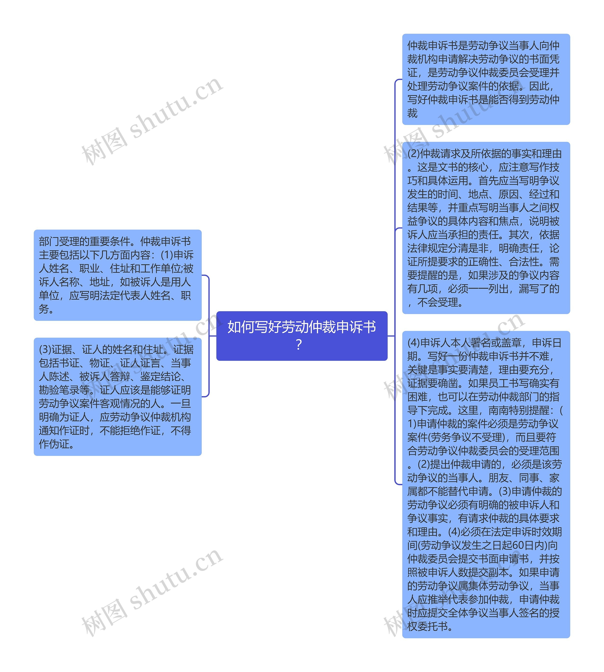 如何写好劳动仲裁申诉书？