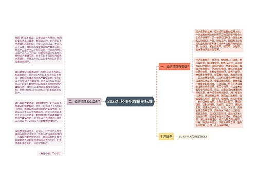 2022年经济犯罪量刑标准