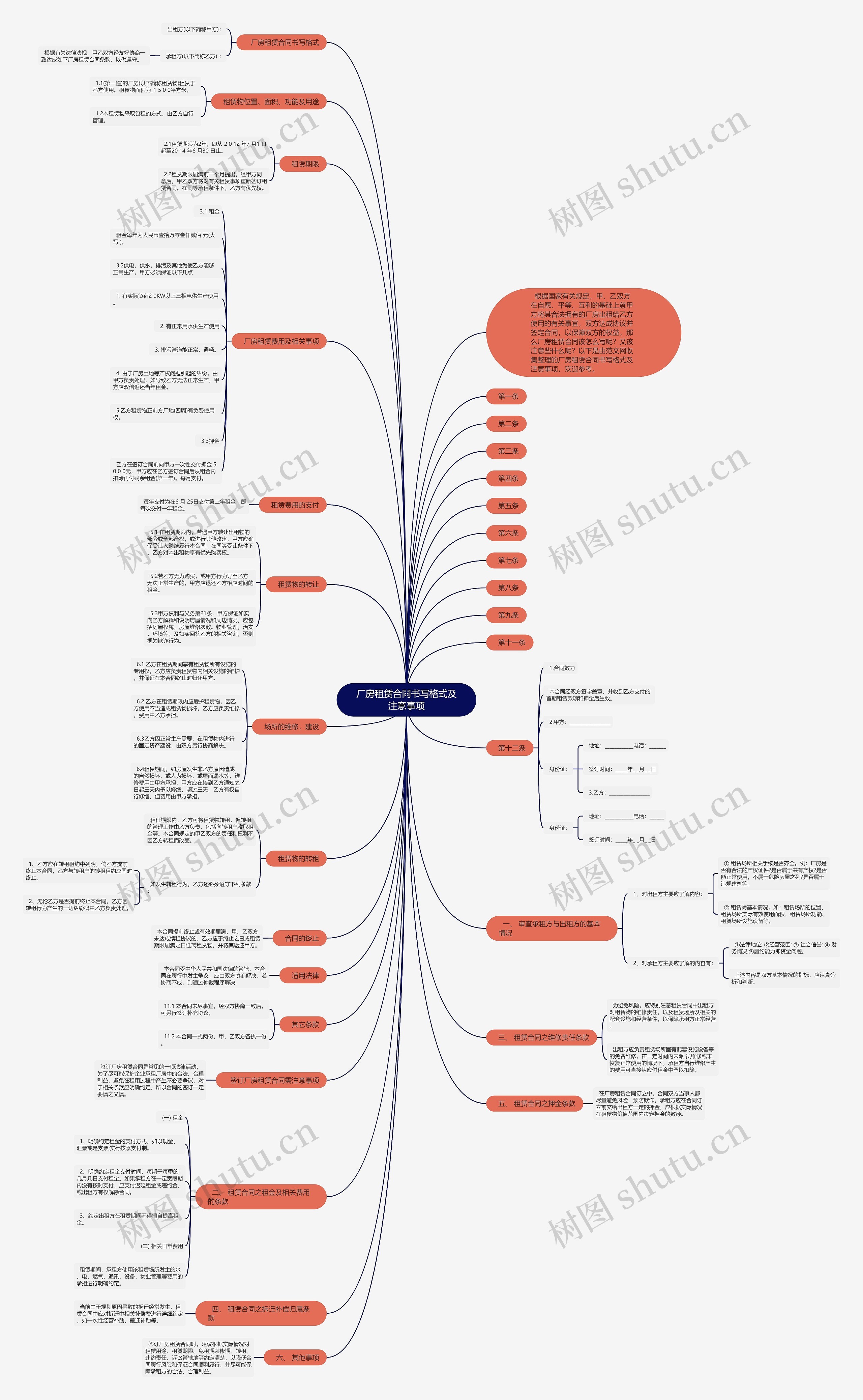 厂房租赁合同书写格式及注意事项 厂房租赁合同书写格式及注意事项