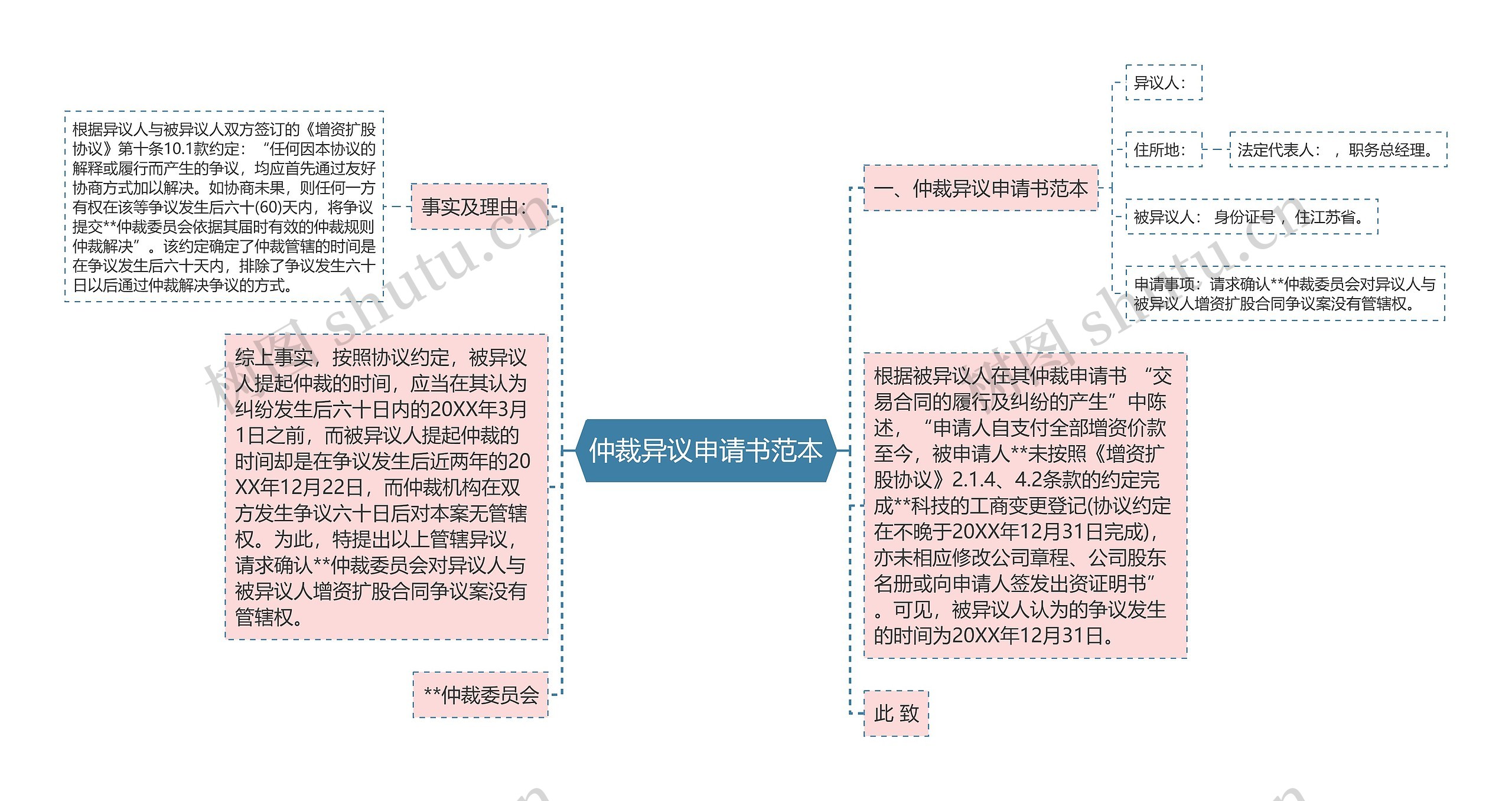 仲裁异议申请书范本思维导图