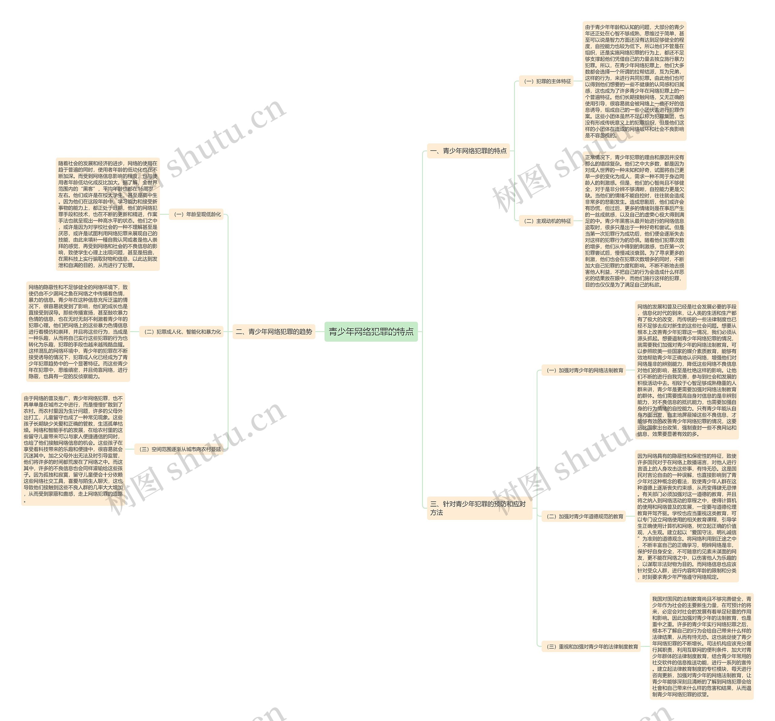 青少年网络犯罪的特点思维导图