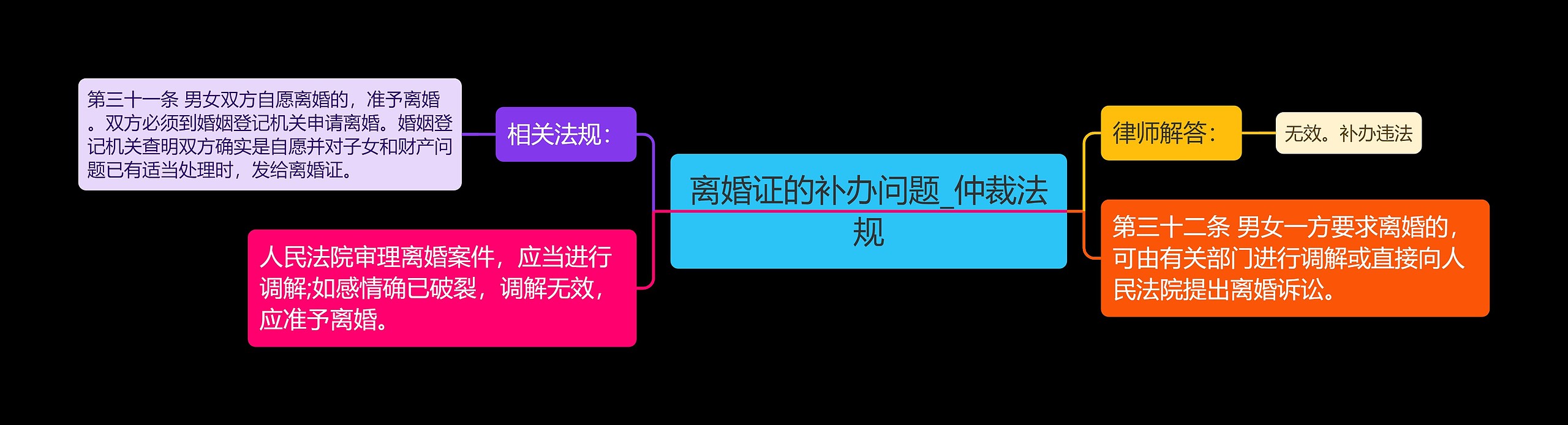 离婚证的补办问题_仲裁法规