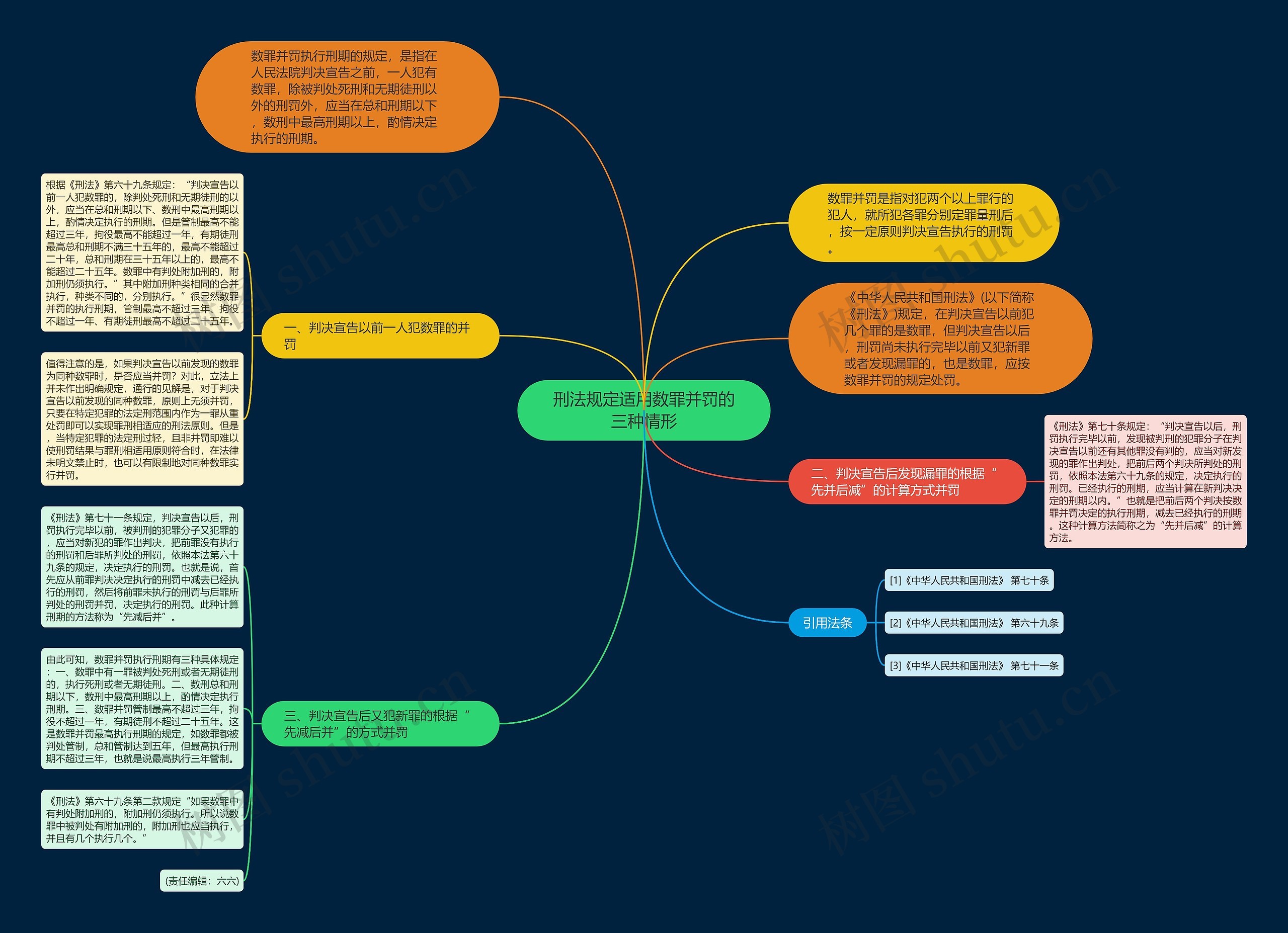 刑法规定适用数罪并罚的三种情形思维导图