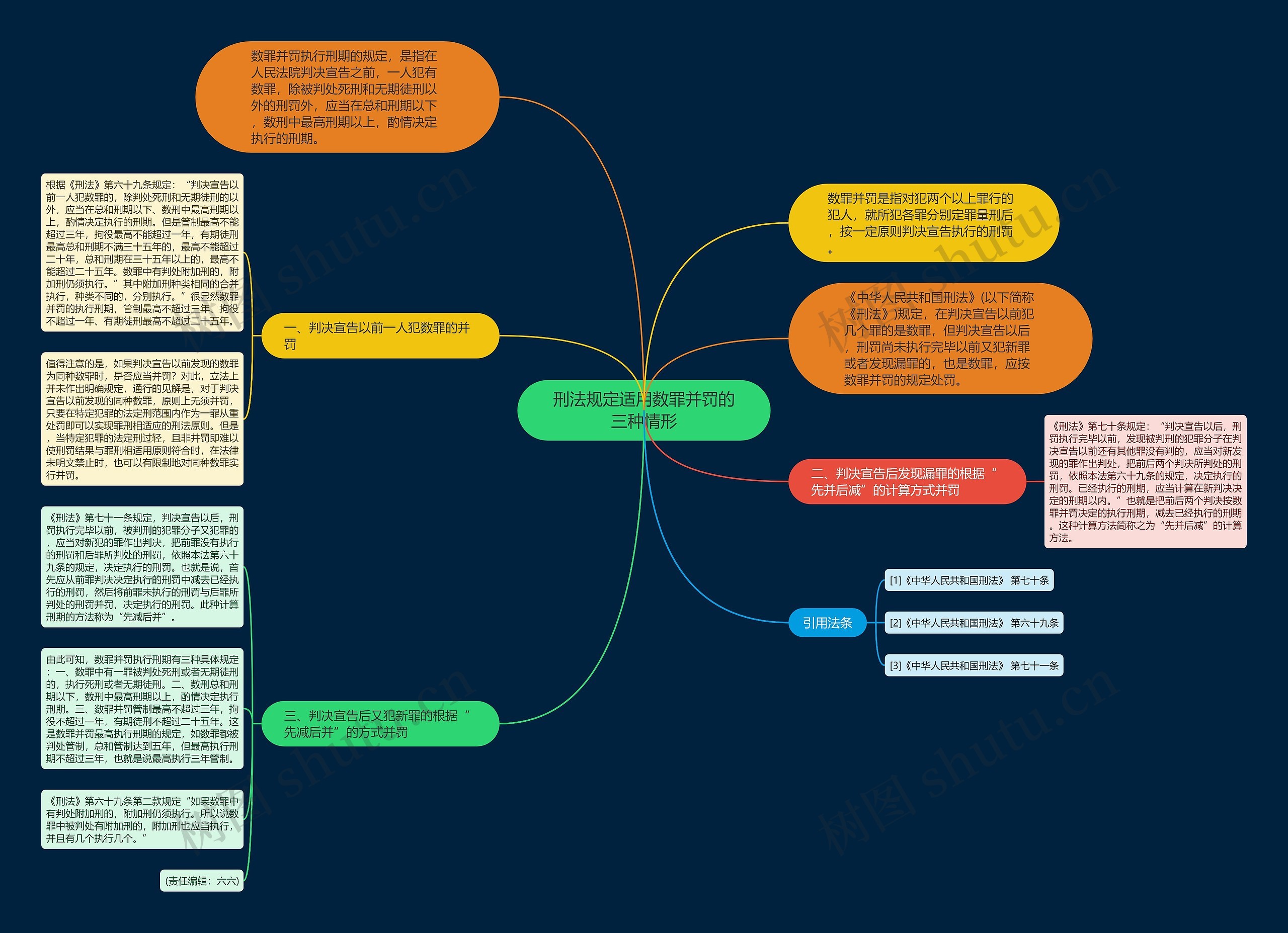刑法规定适用数罪并罚的三种情形 刑法规定适用数罪并罚的三种情形
