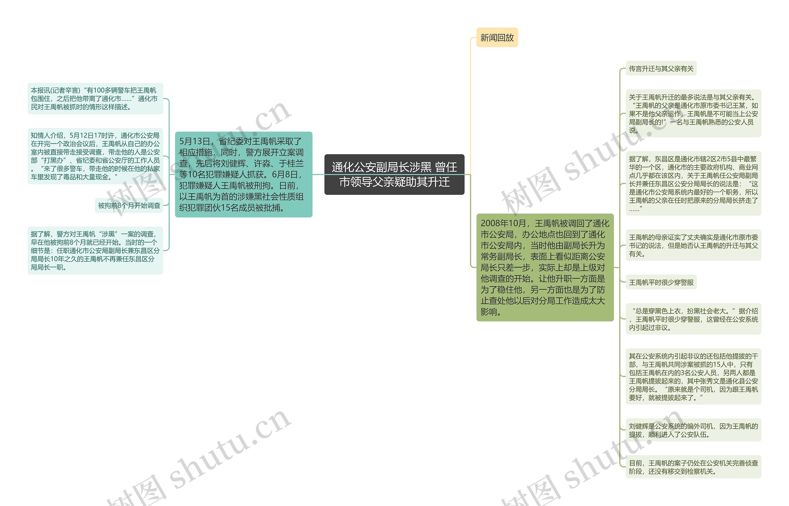 通化公安副局长涉黑 曾任市领导父亲疑助其升迁