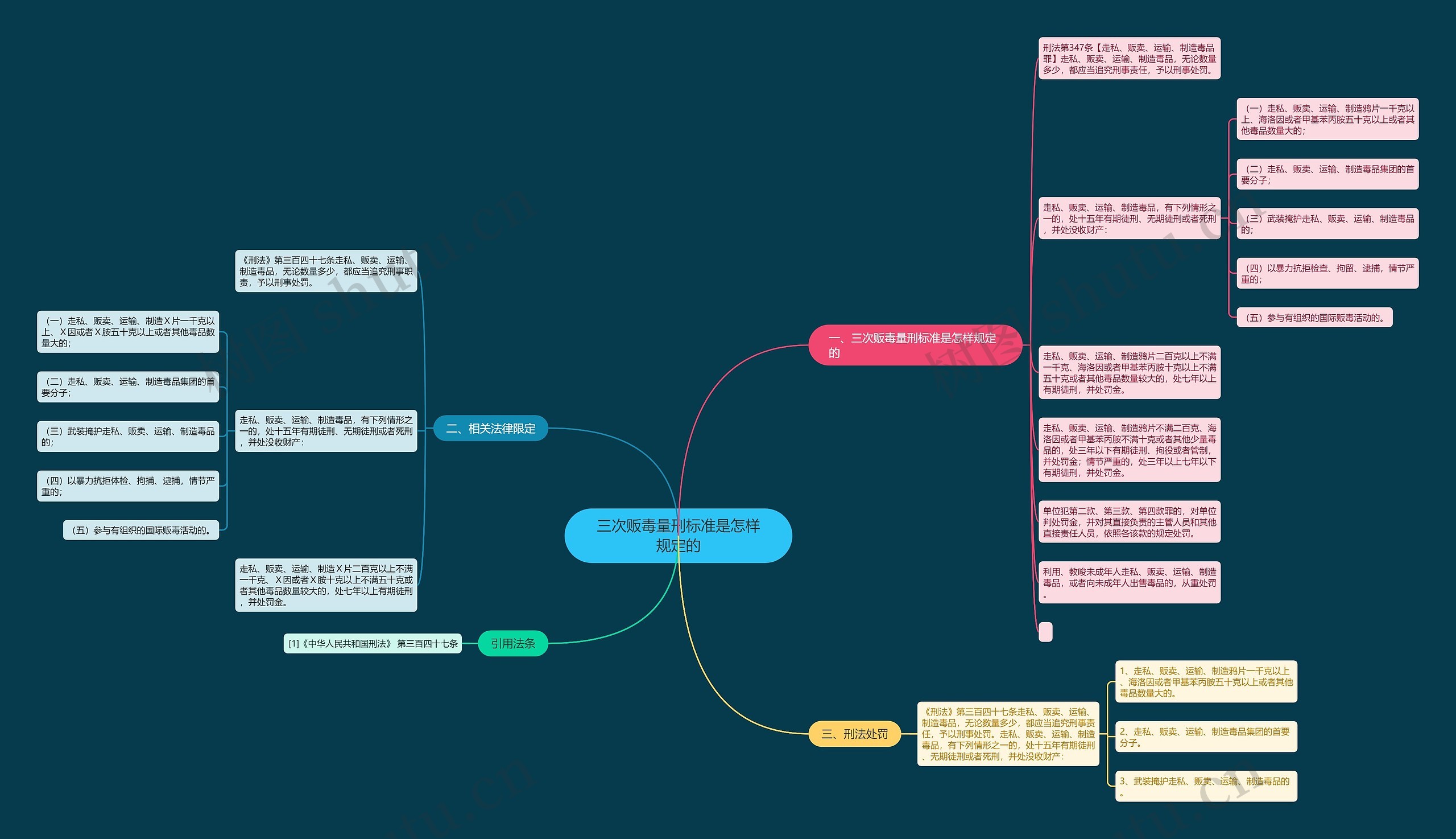 三次贩毒量刑标准是怎样规定的 三次贩毒量刑标准是怎样规定的