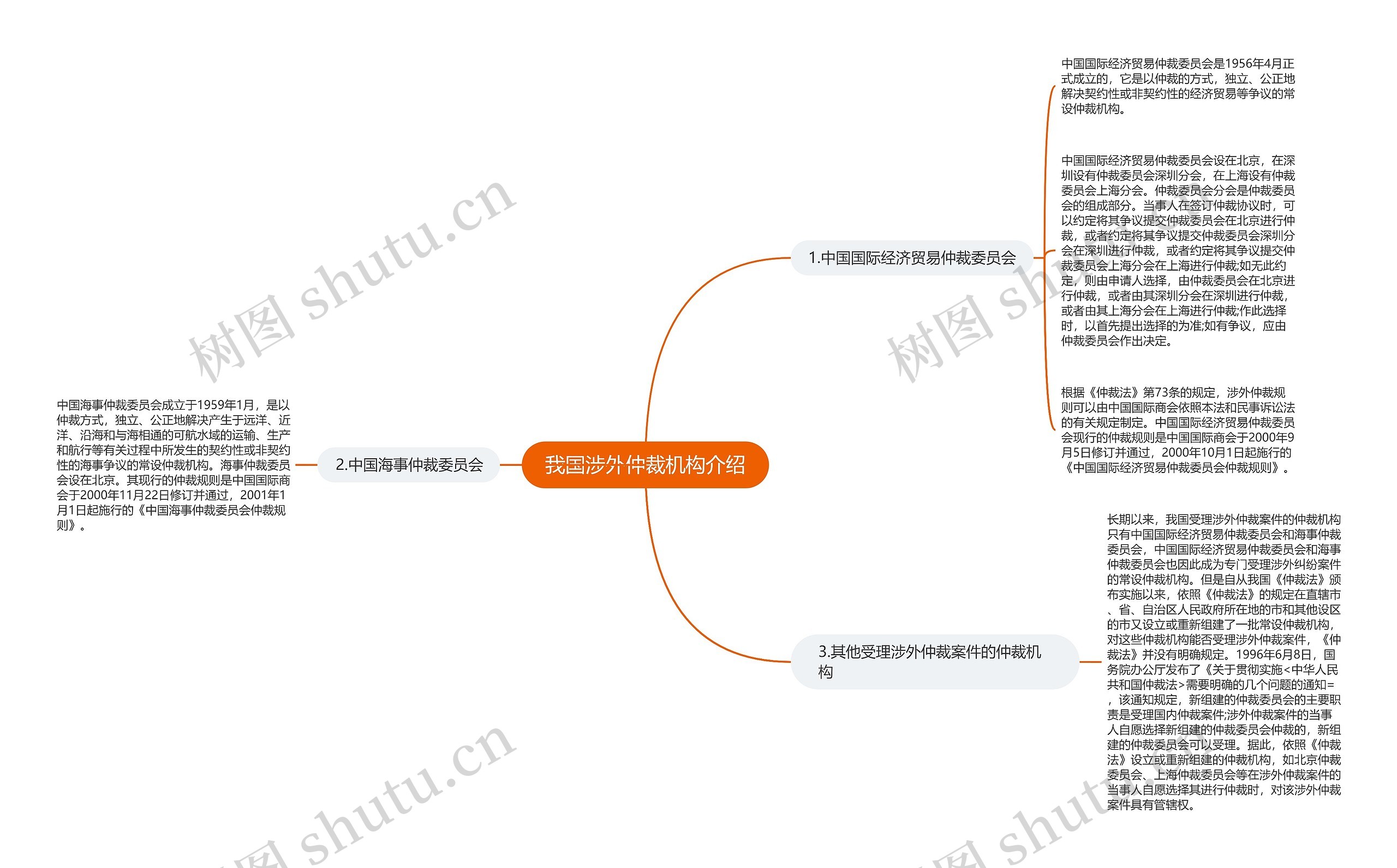 我国涉外仲裁机构介绍 我国涉外仲裁机构介绍
