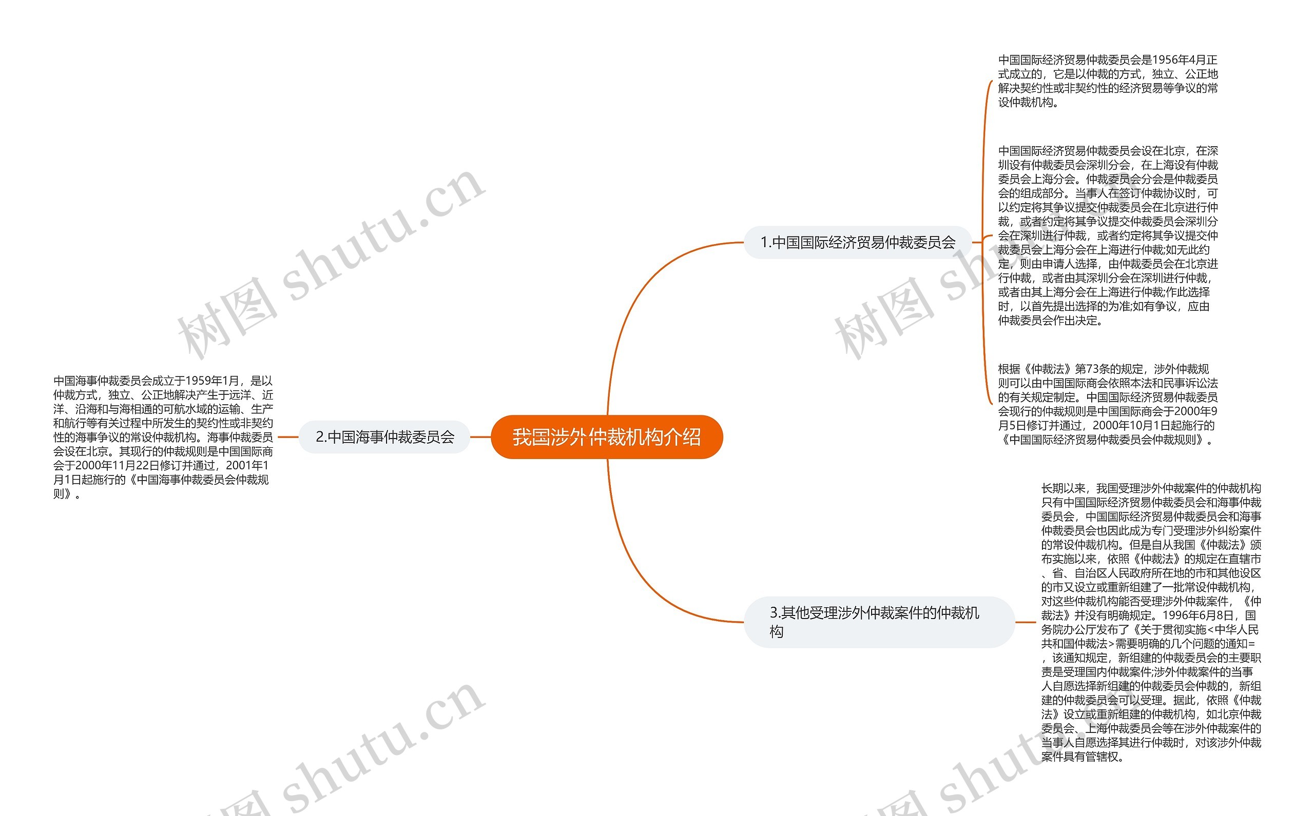 我国涉外仲裁机构介绍思维导图
