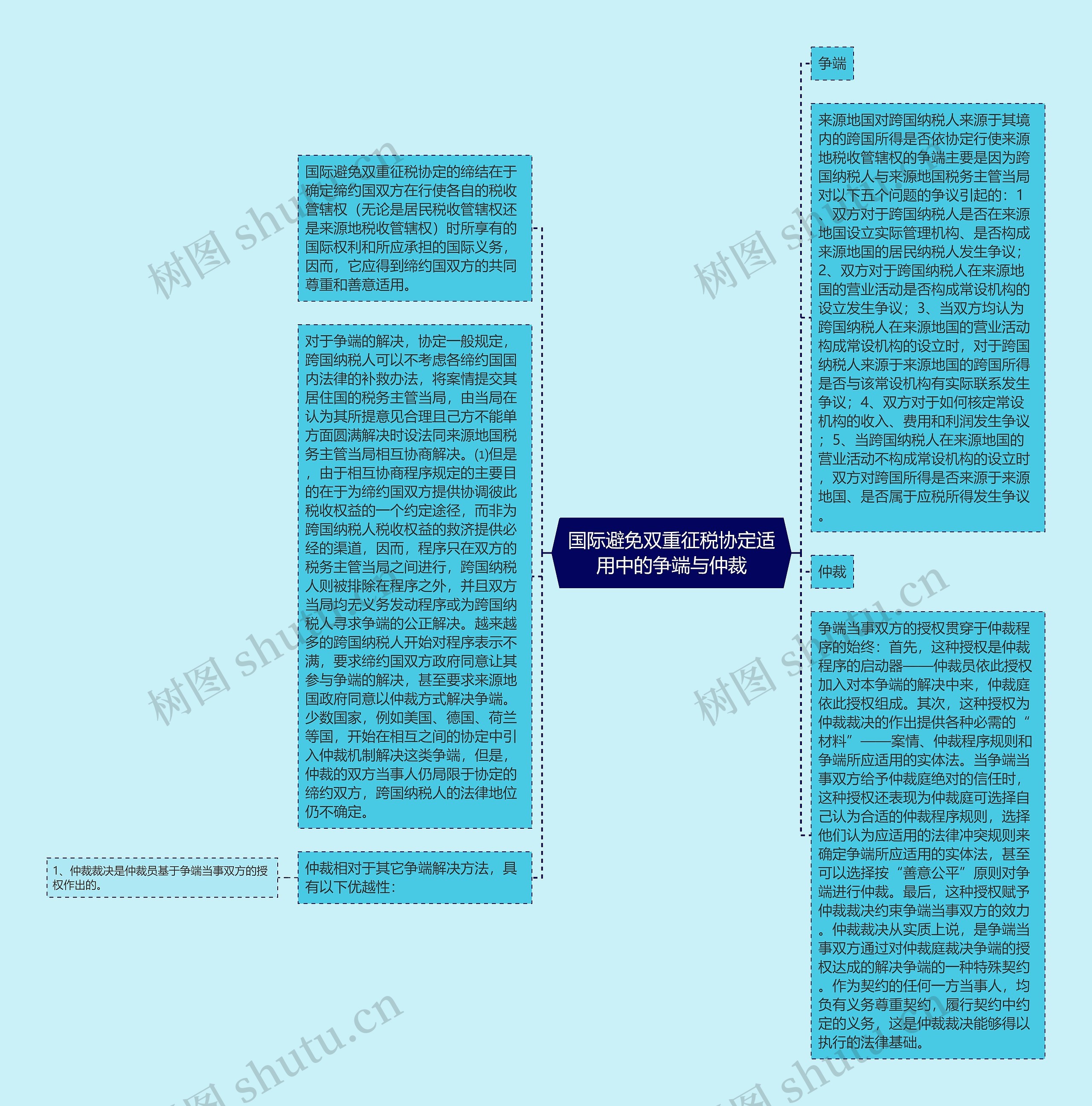 国际避免双重征税协定适用中的争端与仲裁