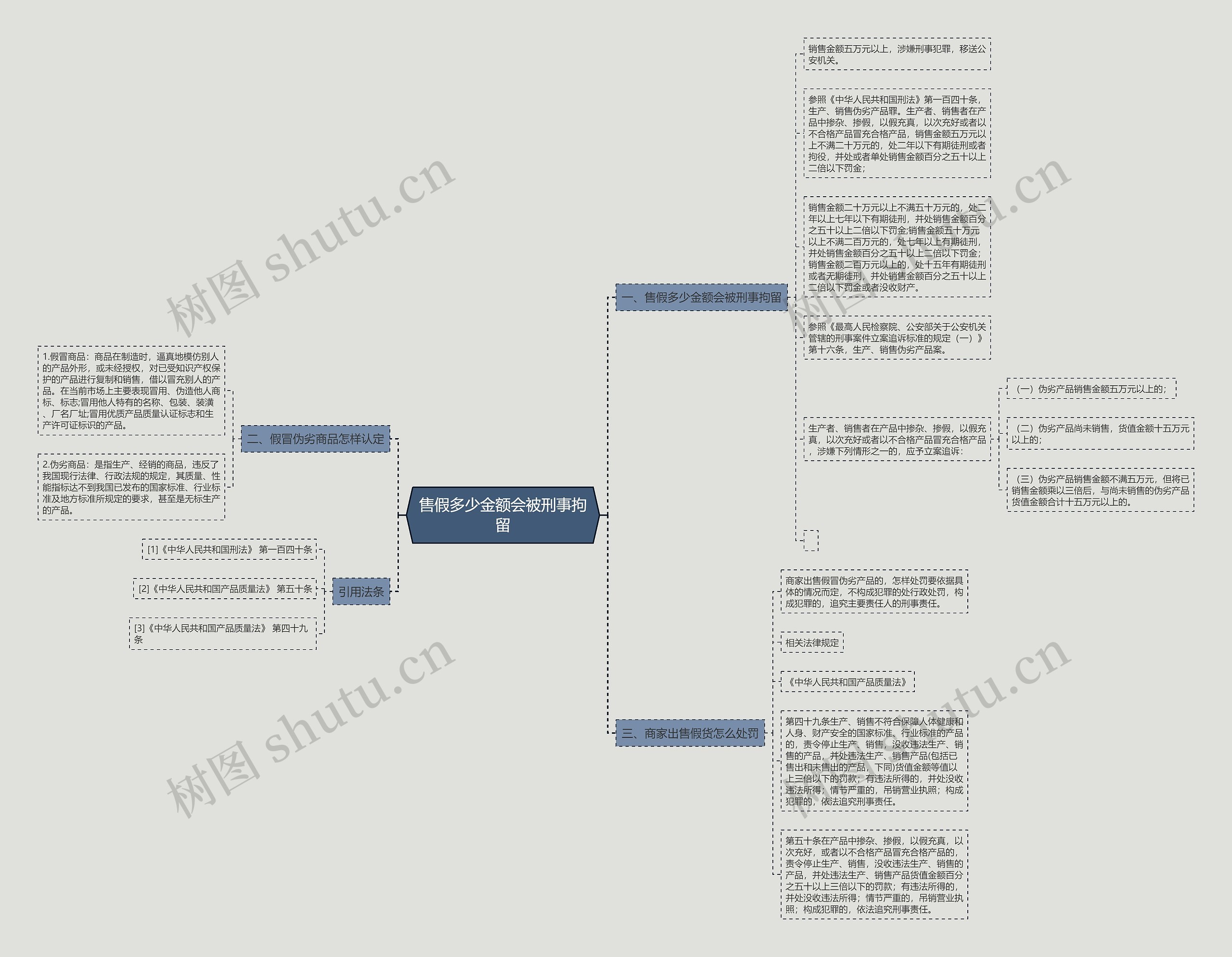 售假多少金额会被刑事拘留 售假多少金额会被刑事拘留