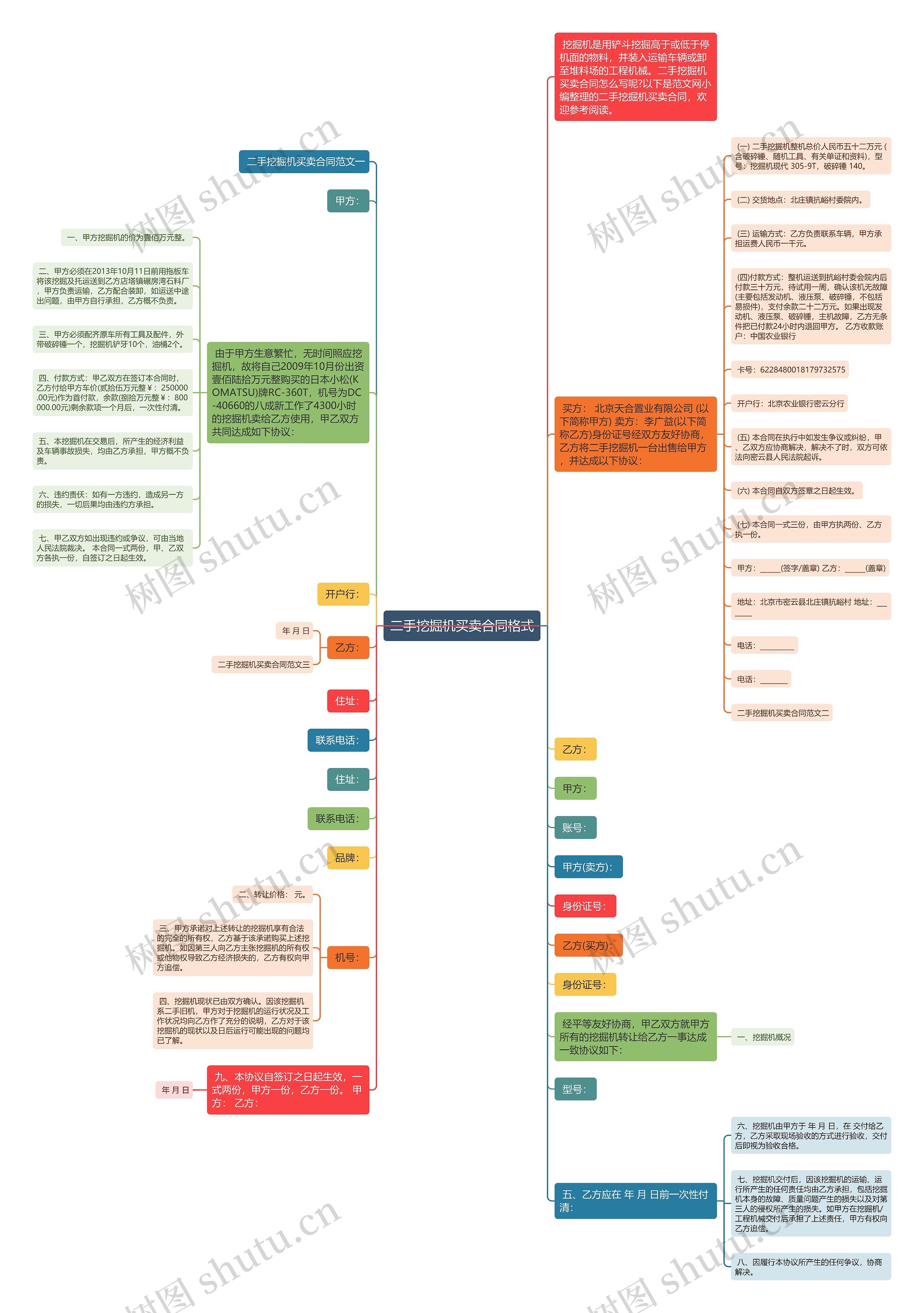二手挖掘机买卖合同格式 二手挖掘机买卖合同格式